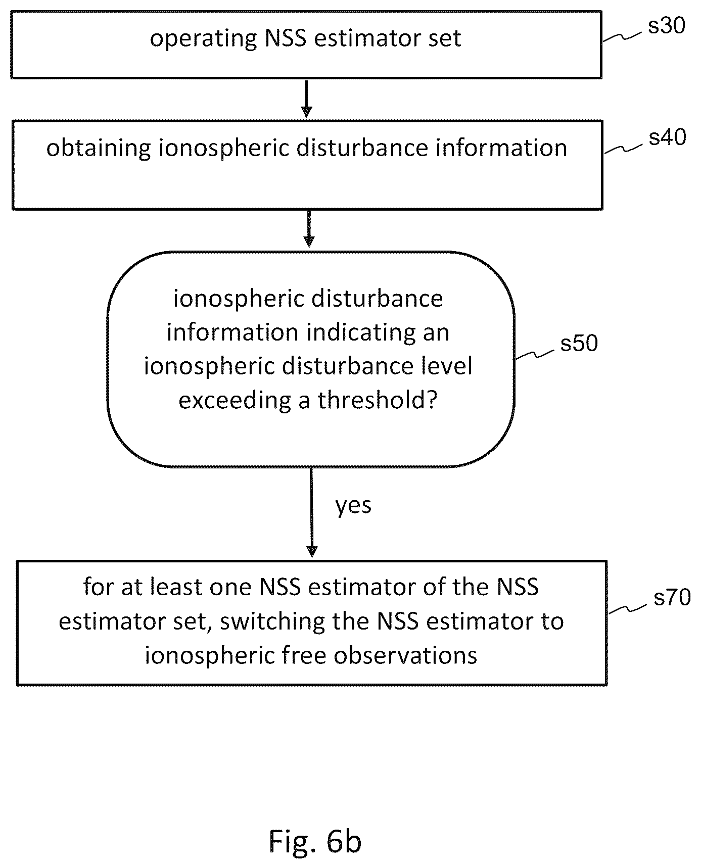 Patent US12339373 Figure 7 – Ionospheric disturbance information generation methods and systems