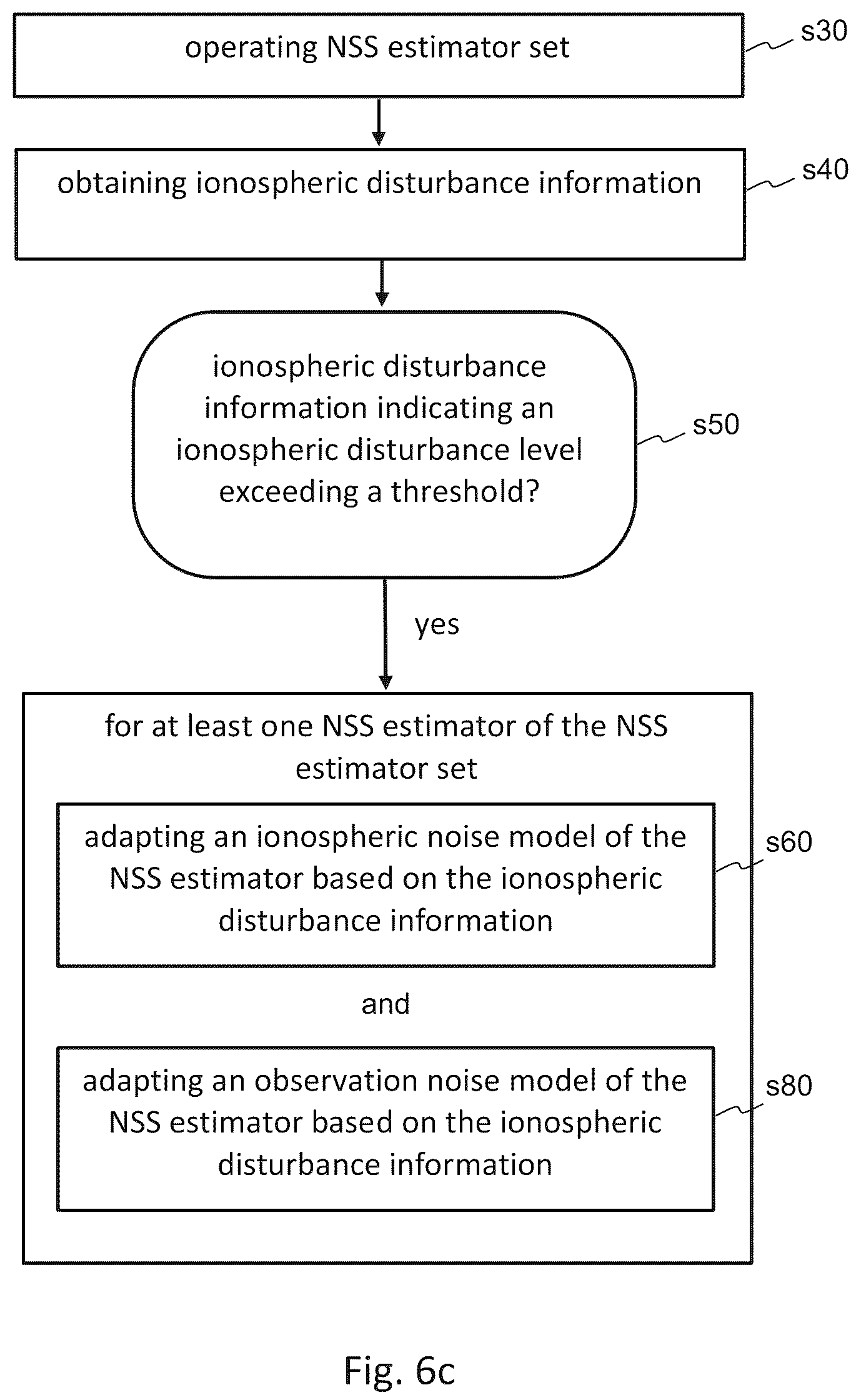 Patent US12339373 Figure 8 – Ionospheric disturbance information generation methods and systems