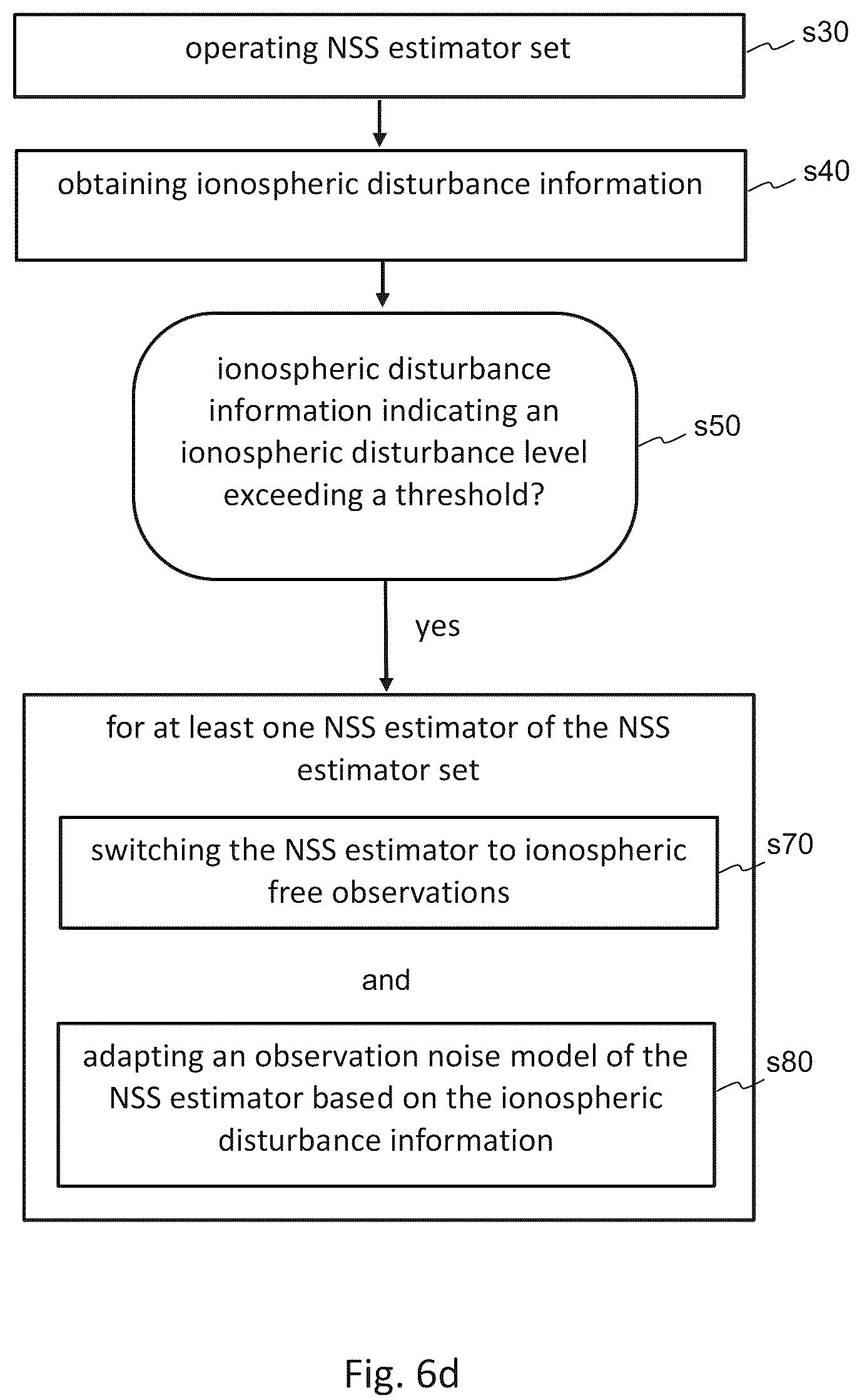 Patent US12339373 Figure 9 – Ionospheric disturbance information generation methods and systems