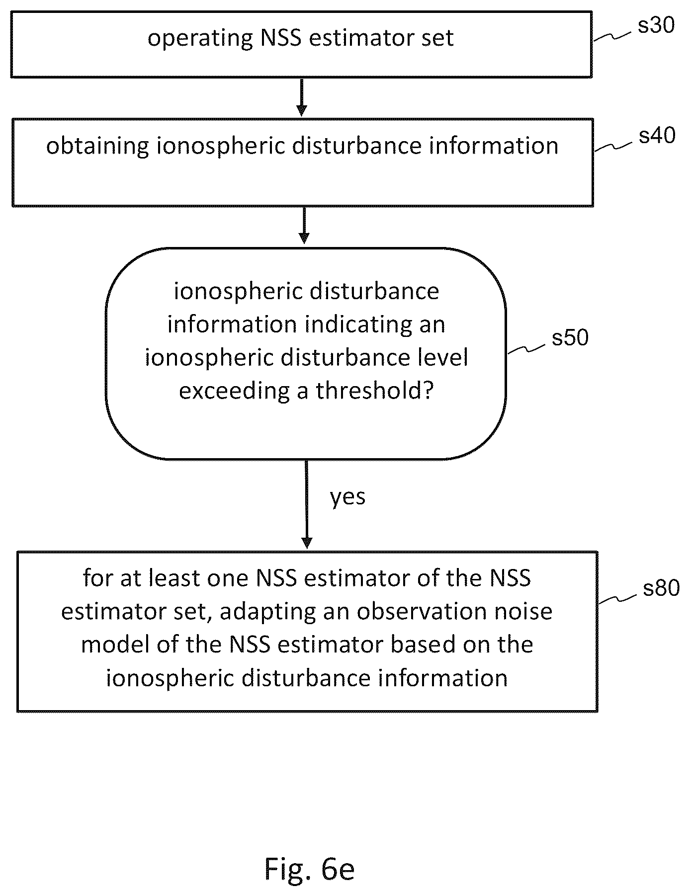 Patent US12339373 Figure 10 – Ionospheric disturbance information generation methods and systems