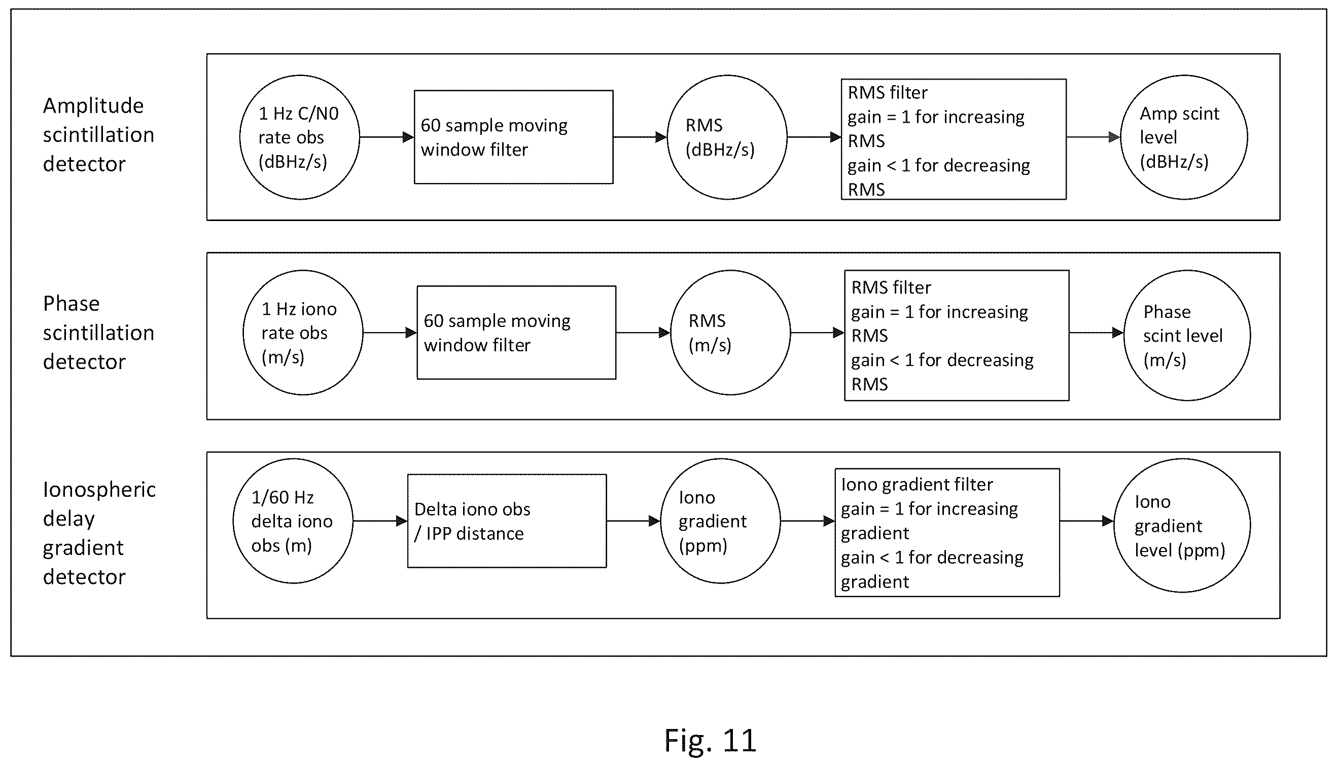 Patent US12339373 Figure 15 – Ionospheric disturbance information generation methods and systems