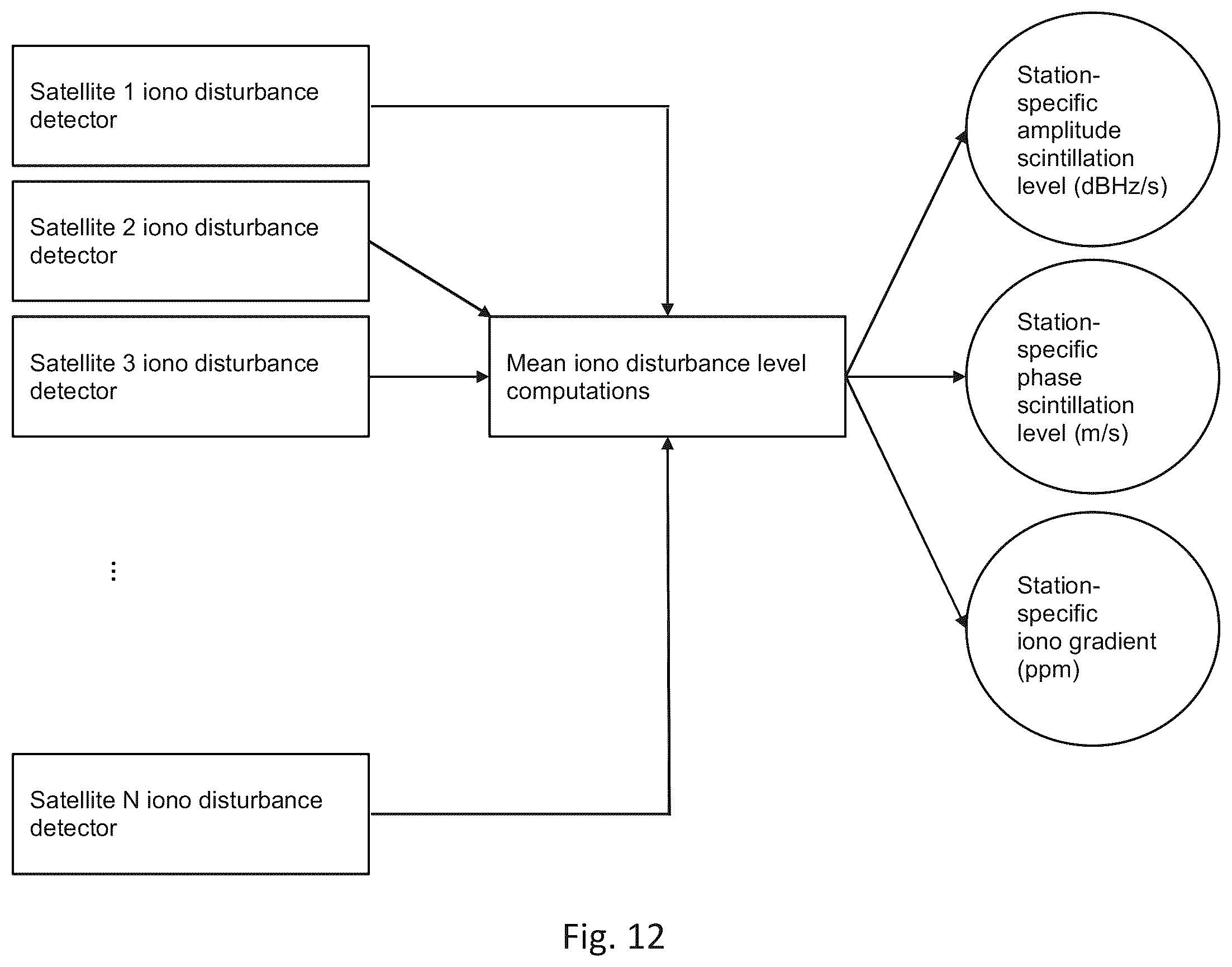 Patent US12339373 Figure 16 – Ionospheric disturbance information generation methods and systems