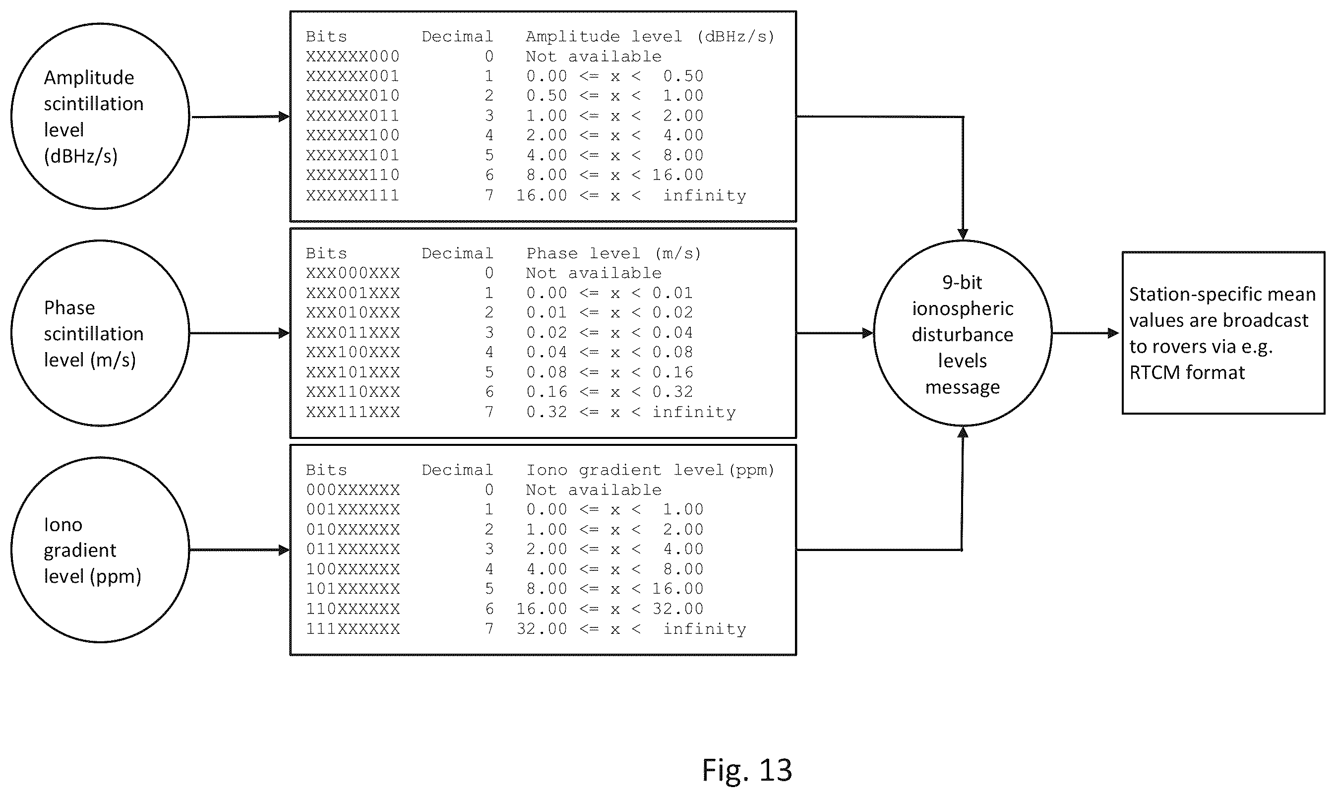 Patent US12339373 Figure 17 – Ionospheric disturbance information generation methods and systems