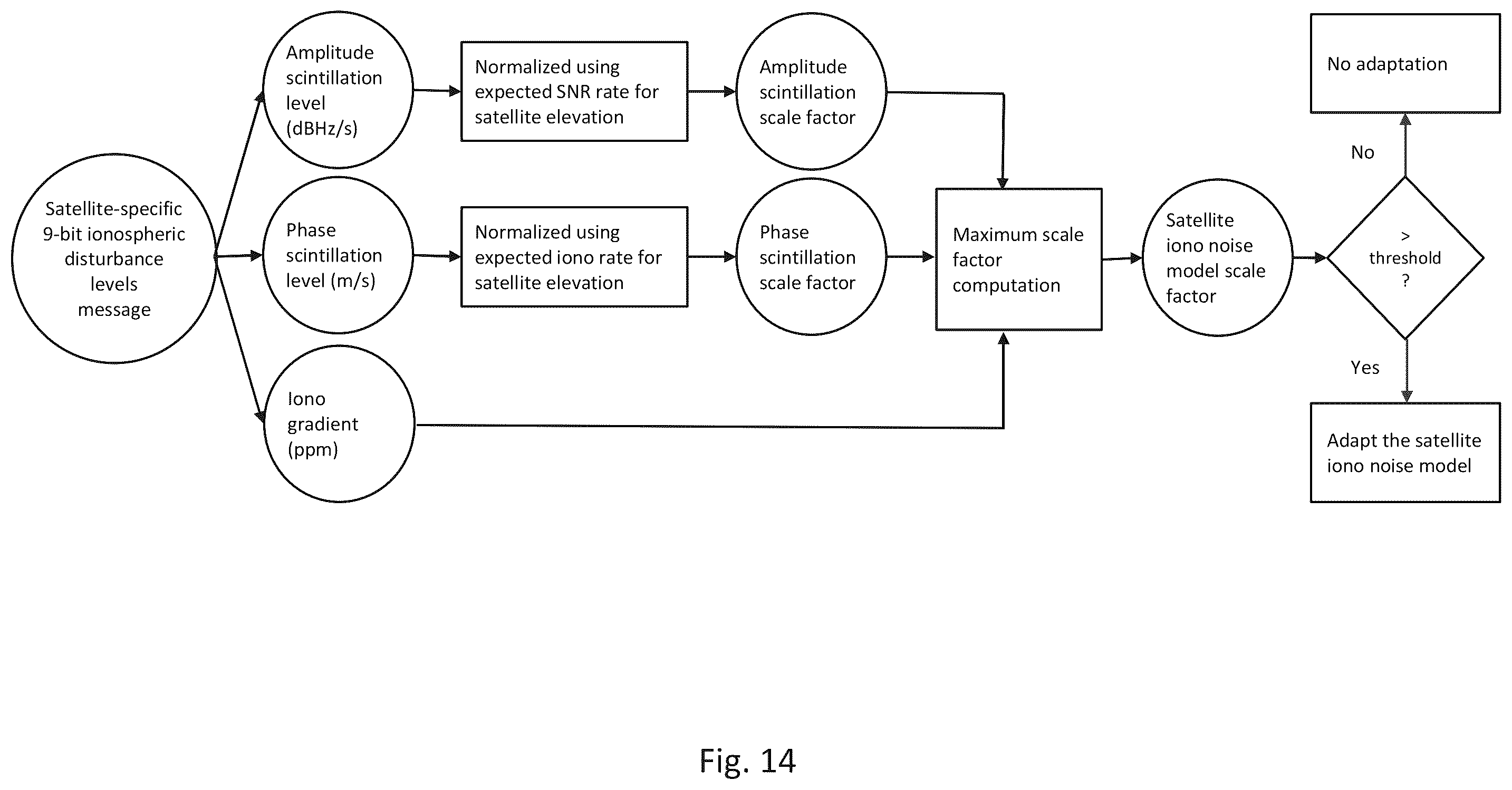 Patent US12339373 Figure 18 – Ionospheric disturbance information generation methods and systems