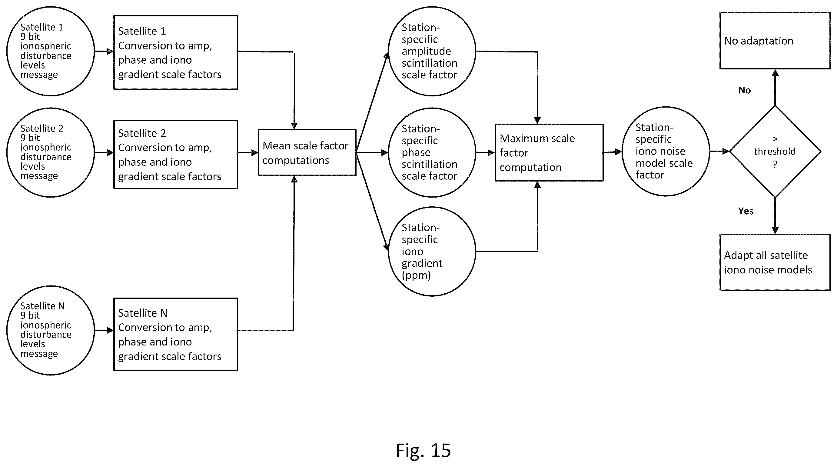 Patent US12339373 Figure 19 – Ionospheric disturbance information generation methods and systems