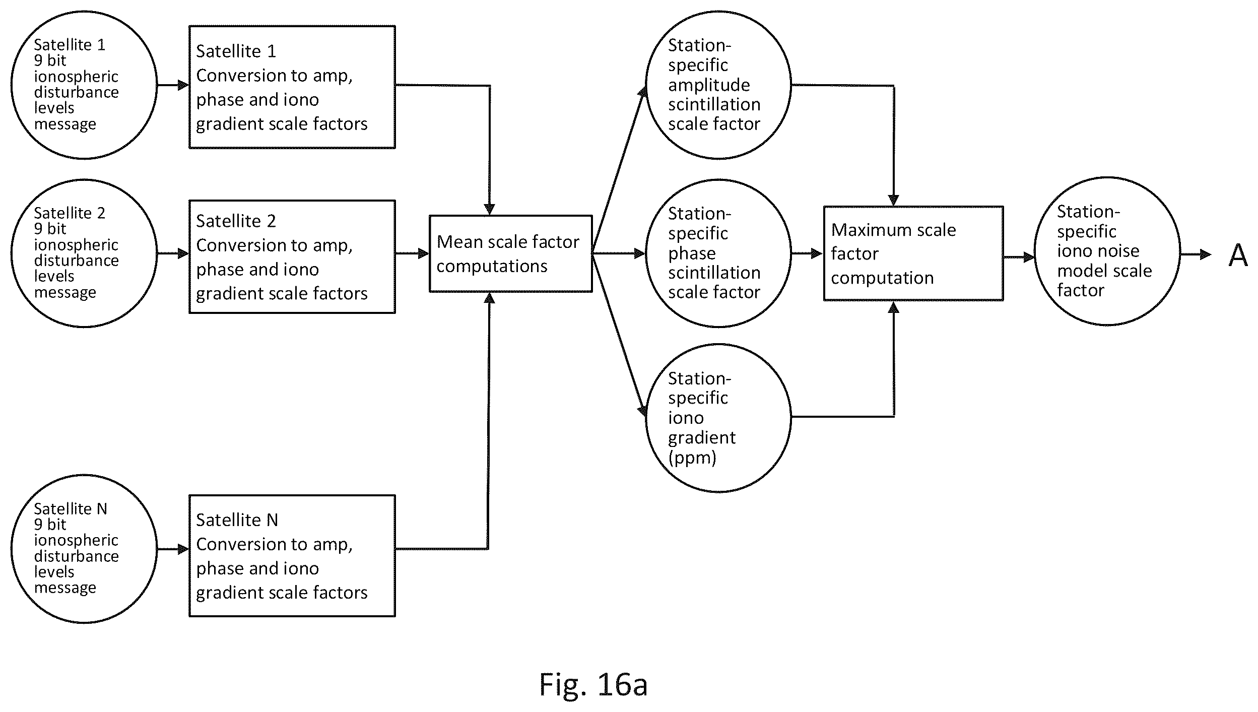 Patent US12339373 Figure 20 – Ionospheric disturbance information generation methods and systems