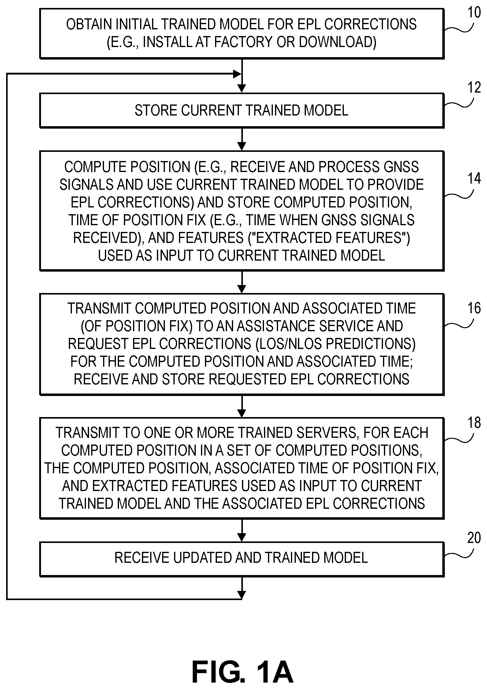 Patent US12339376 Figure 1 – User-aided signal line-of-sight (LOS) machine learning classifier