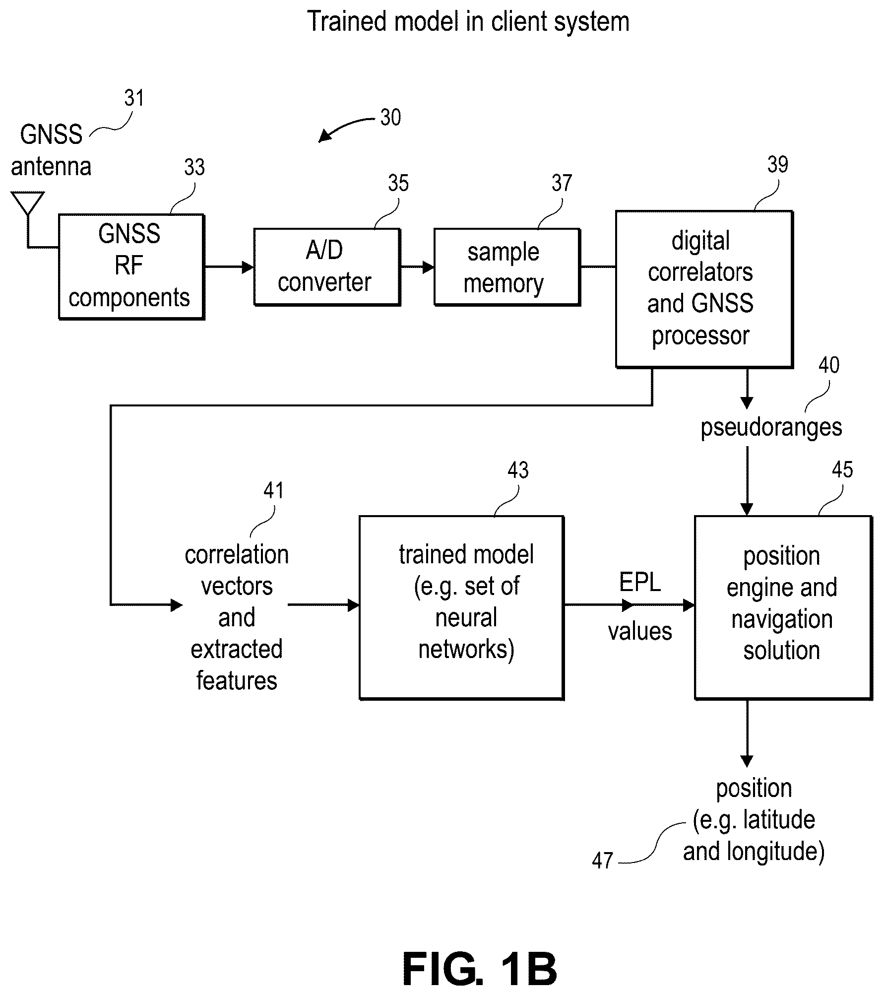 Patent US12339376 Figure 2 – User-aided signal line-of-sight (LOS) machine learning classifier