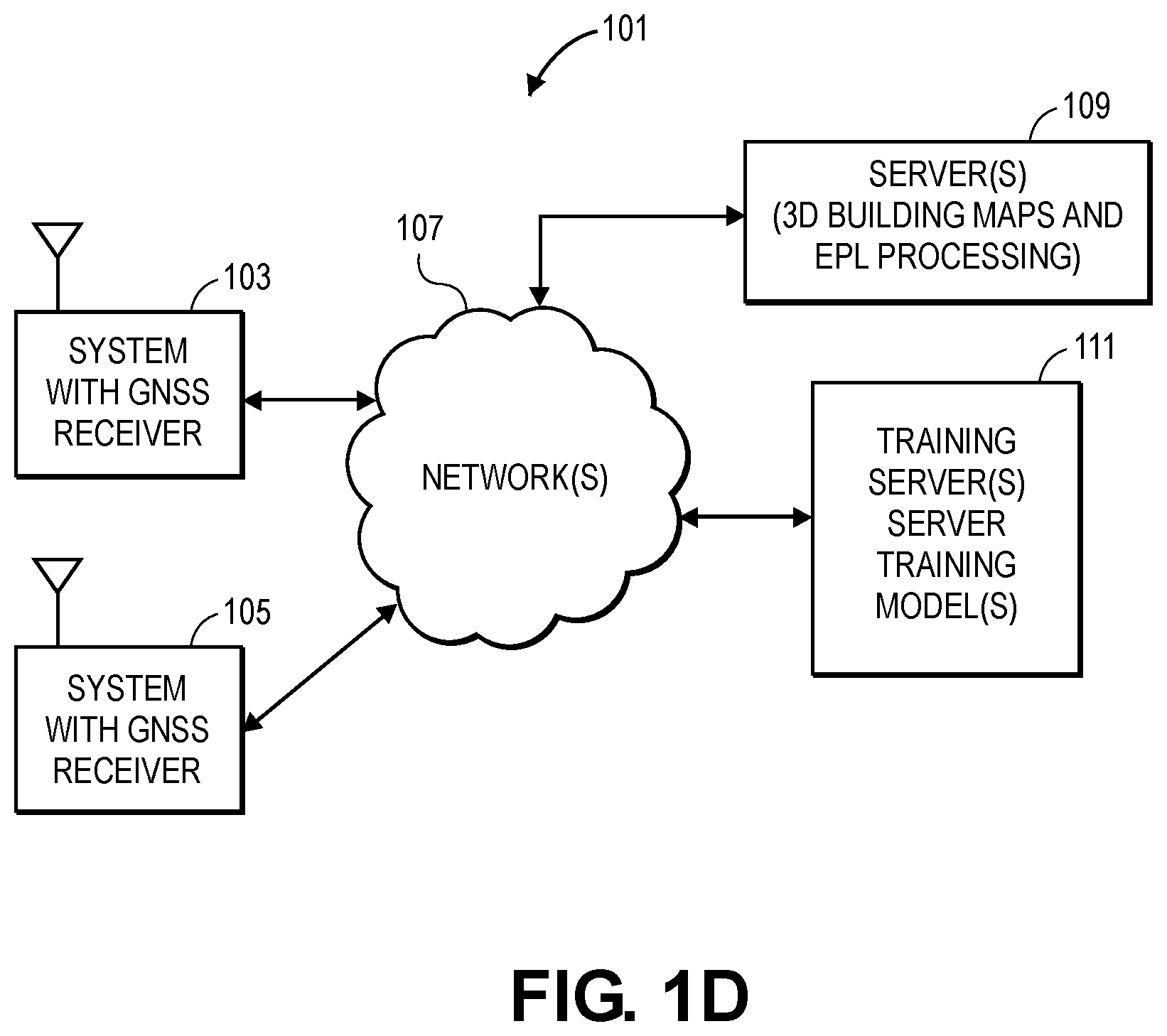 Patent US12339376 Figure 4 – User-aided signal line-of-sight (LOS) machine learning classifier