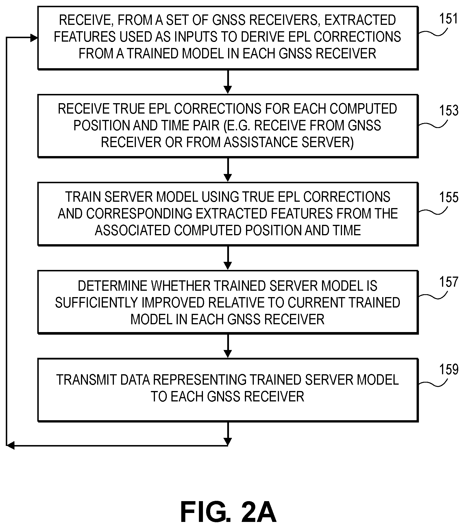 Patent US12339376 Figure 5 – User-aided signal line-of-sight (LOS) machine learning classifier