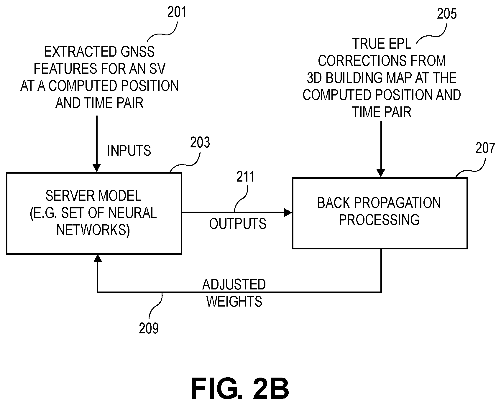 Patent US12339376 Figure 6 – User-aided signal line-of-sight (LOS) machine learning classifier