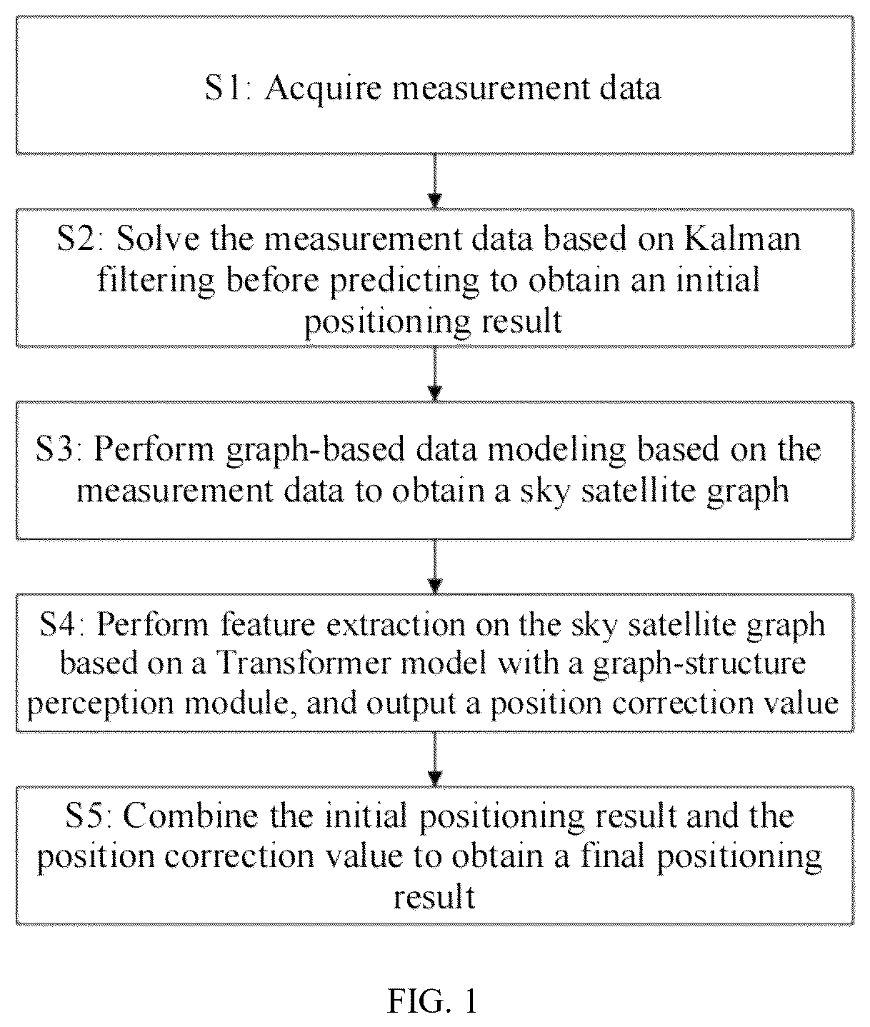 Patent US12339378 Figure 1 – High-precision beidou satellite positioning method and system for complex urban environment