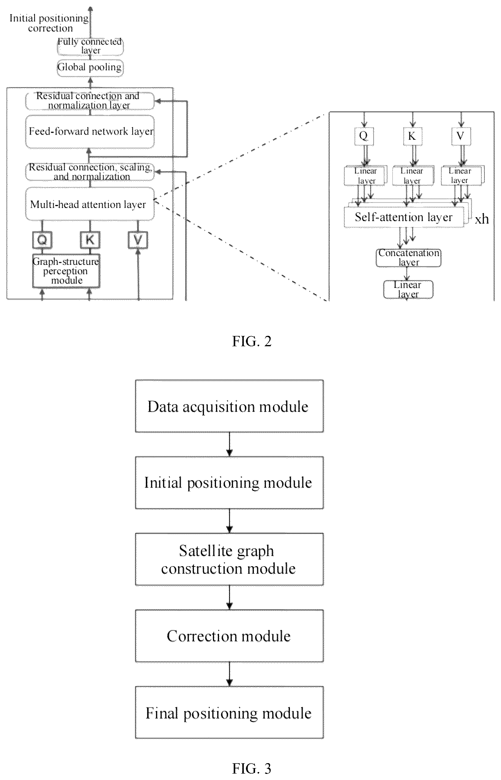 Patent US12339378 Figure 2 – High-precision beidou satellite positioning method and system for complex urban environment