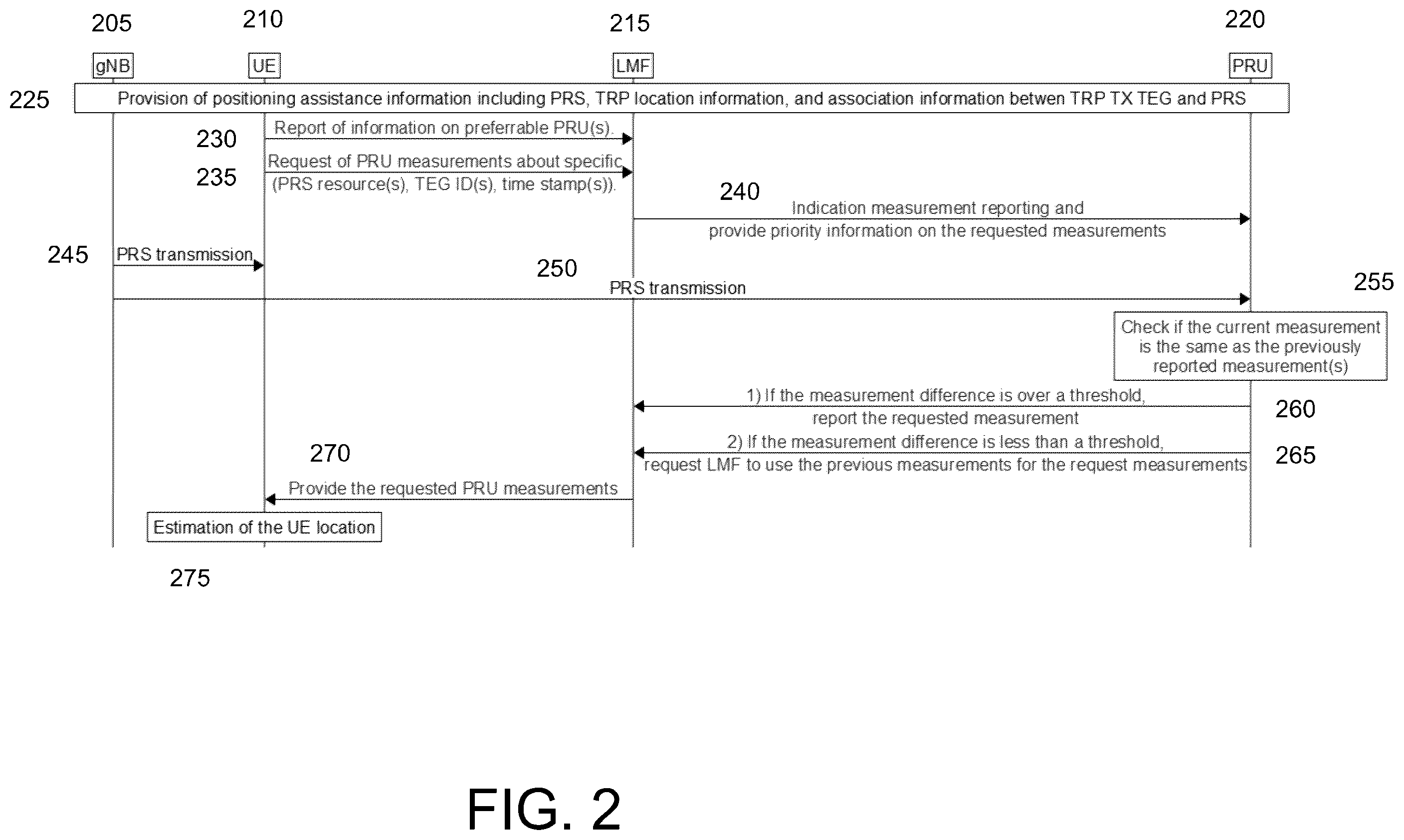 Patent US12339381 Figure 2 – Enhancing positioning measurement