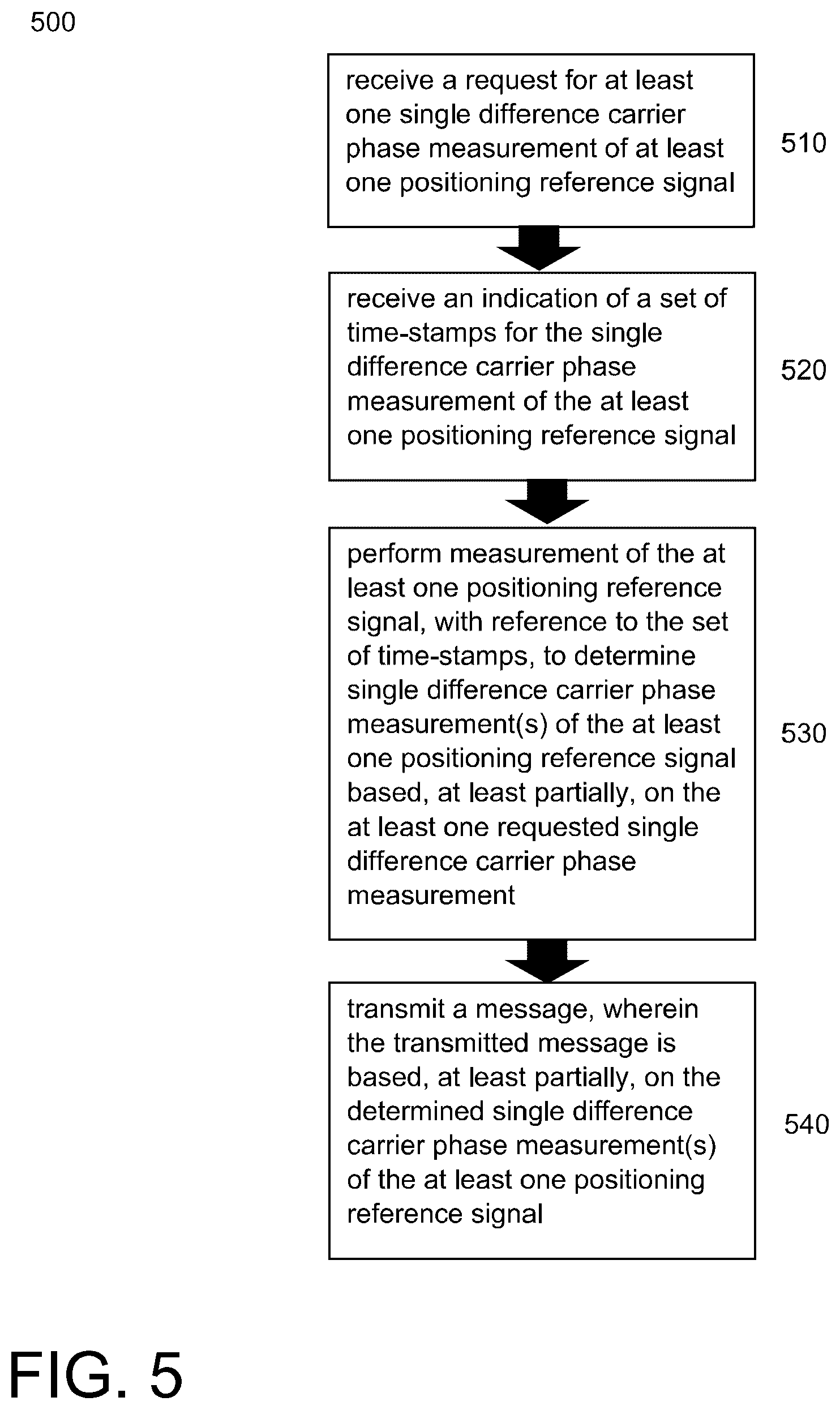 Patent US12339381 Figure 5 – Enhancing positioning measurement