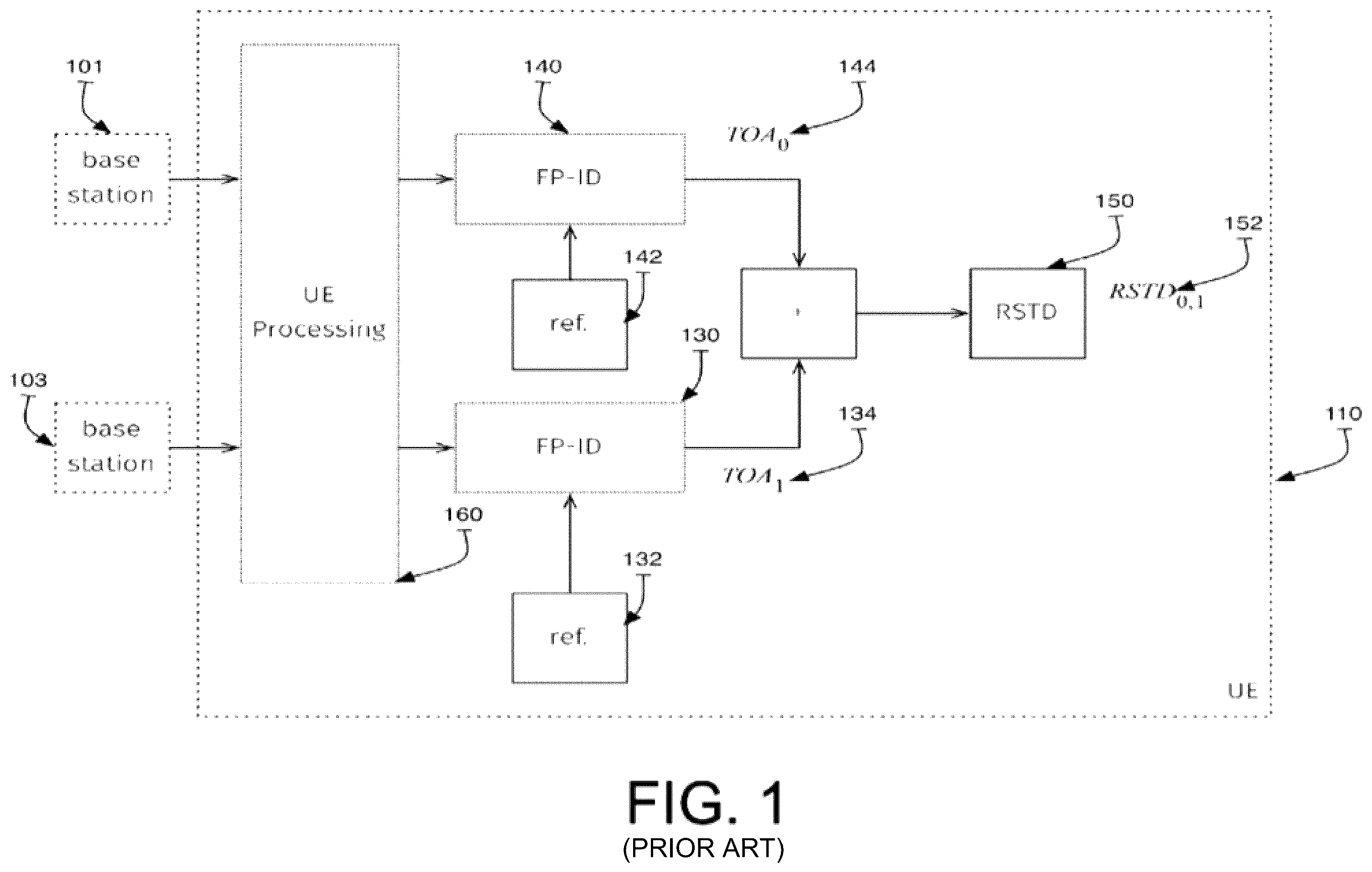 Patent US12339383 Figure 1 – Mobile-based positioning using assistance data provided by onboard micro-BSA