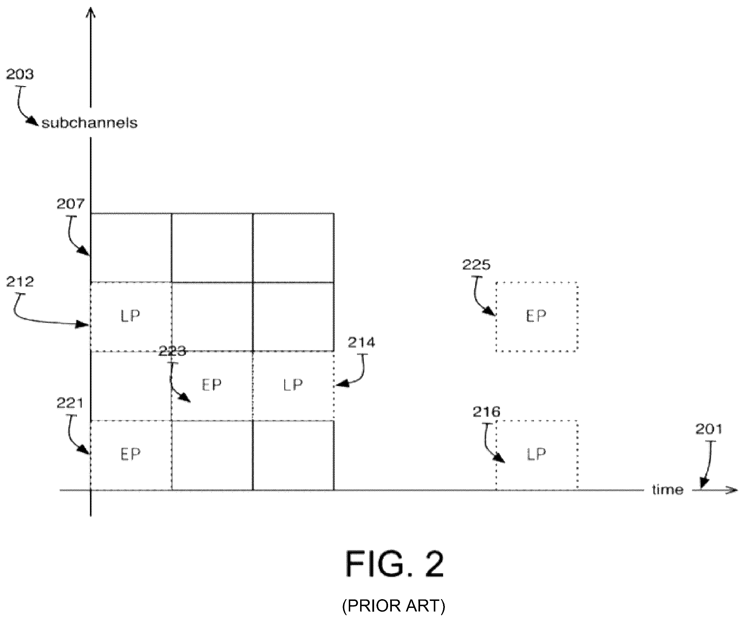 Patent US12339383 Figure 2 – Mobile-based positioning using assistance data provided by onboard micro-BSA