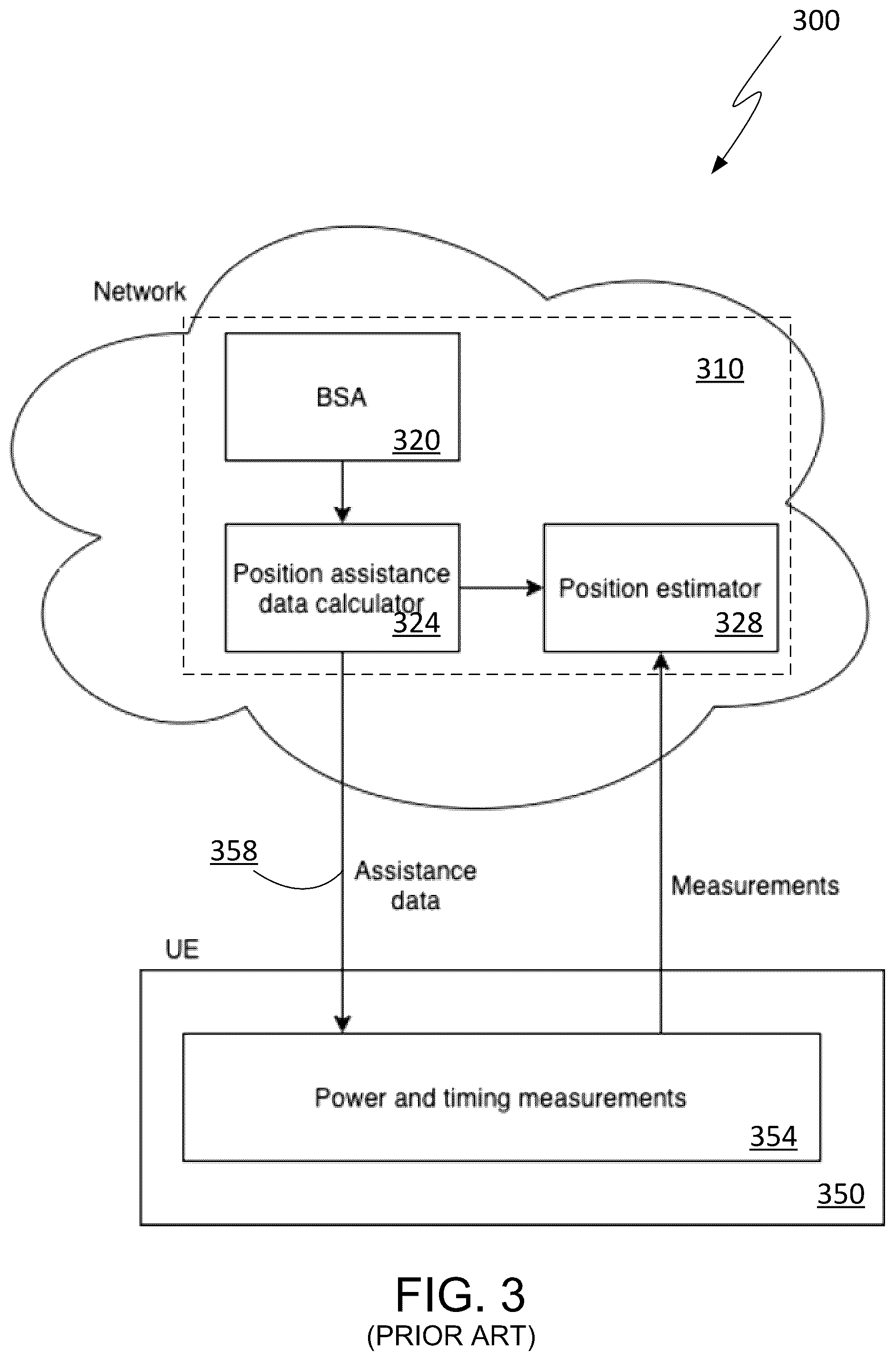 Patent US12339383 Figure 3 – Mobile-based positioning using assistance data provided by onboard micro-BSA