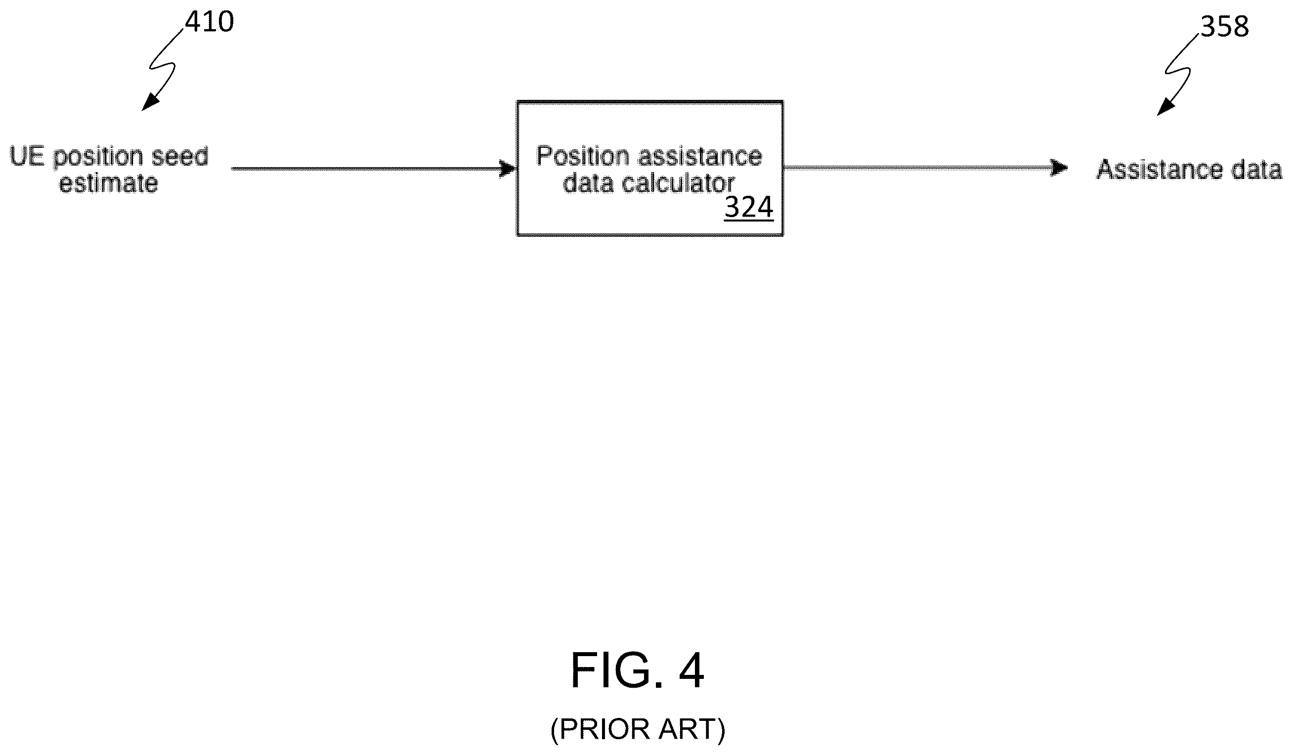 Patent US12339383 Figure 4 – Mobile-based positioning using assistance data provided by onboard micro-BSA