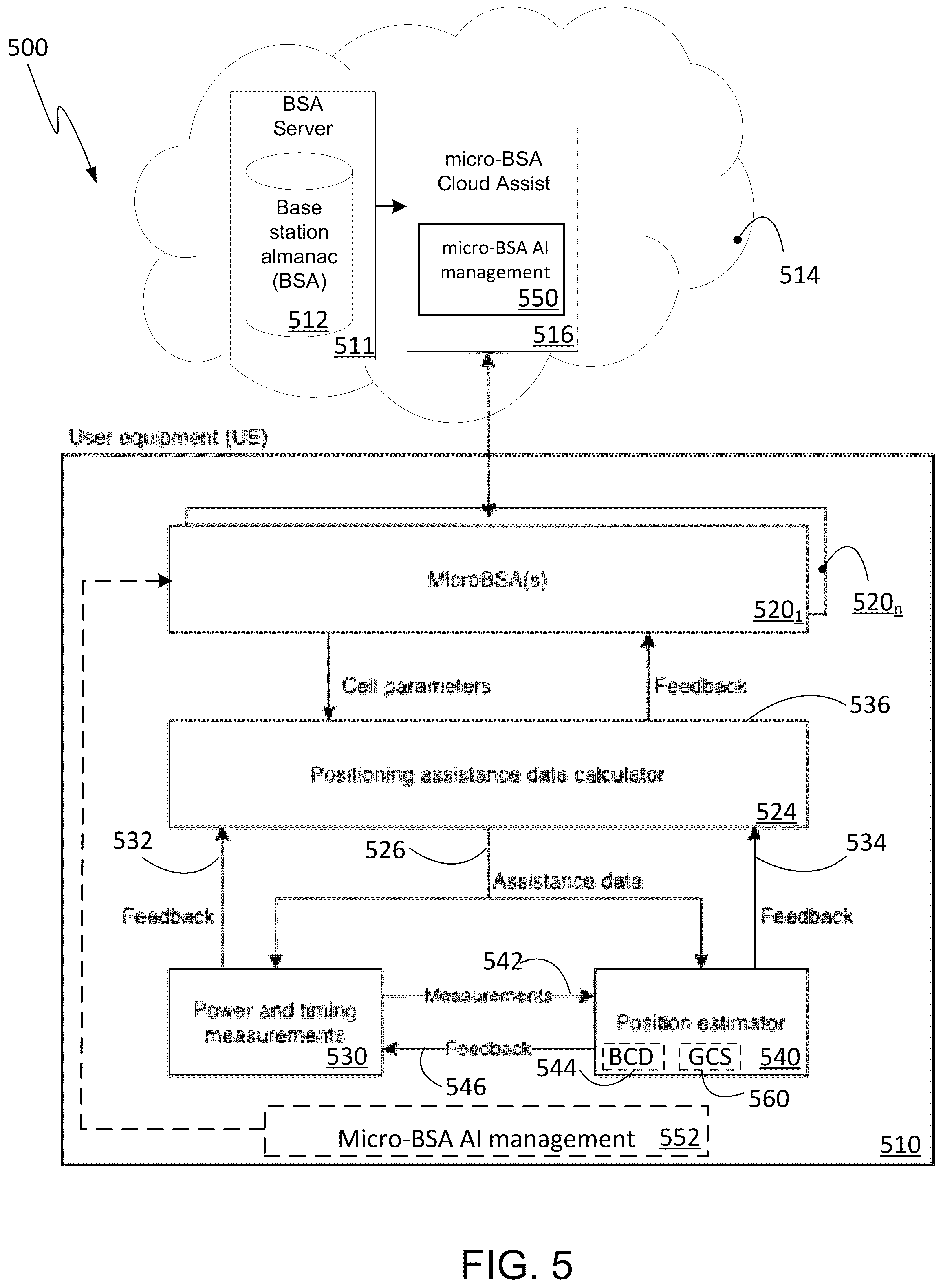 Patent US12339383 Figure 5 – Mobile-based positioning using assistance data provided by onboard micro-BSA