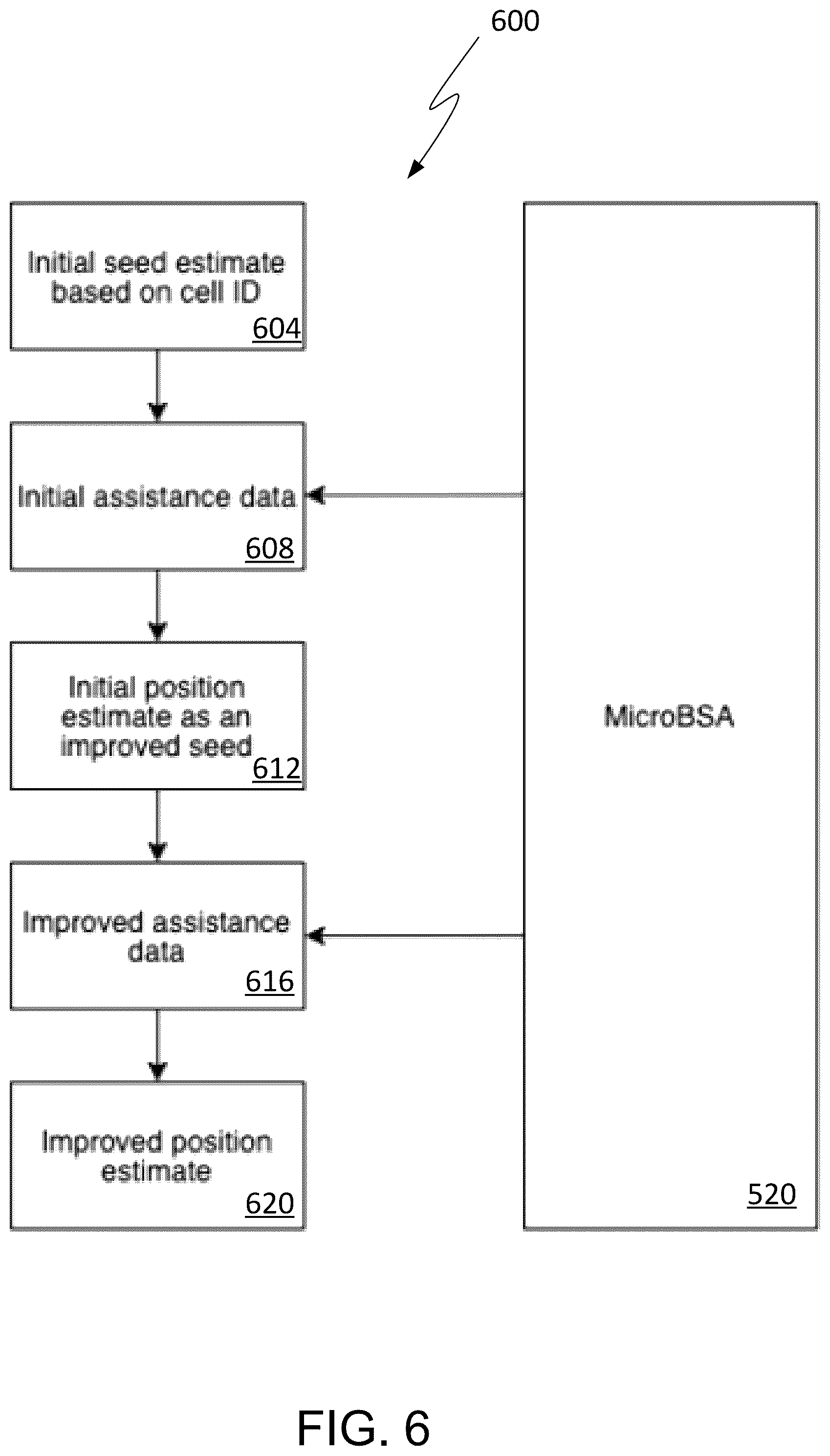 Patent US12339383 Figure 6 – Mobile-based positioning using assistance data provided by onboard micro-BSA