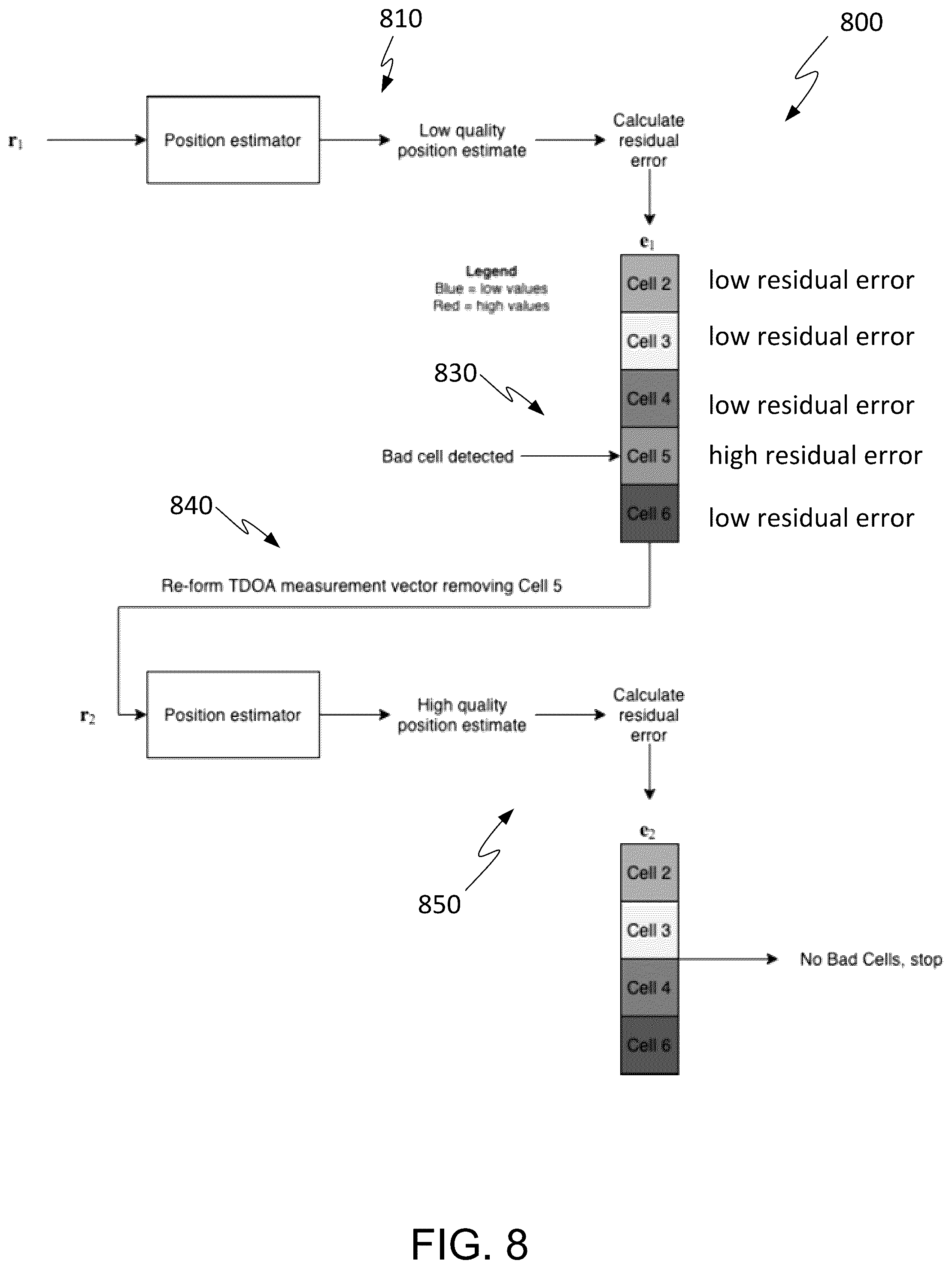 Patent US12339383 Figure 8 – Mobile-based positioning using assistance data provided by onboard micro-BSA