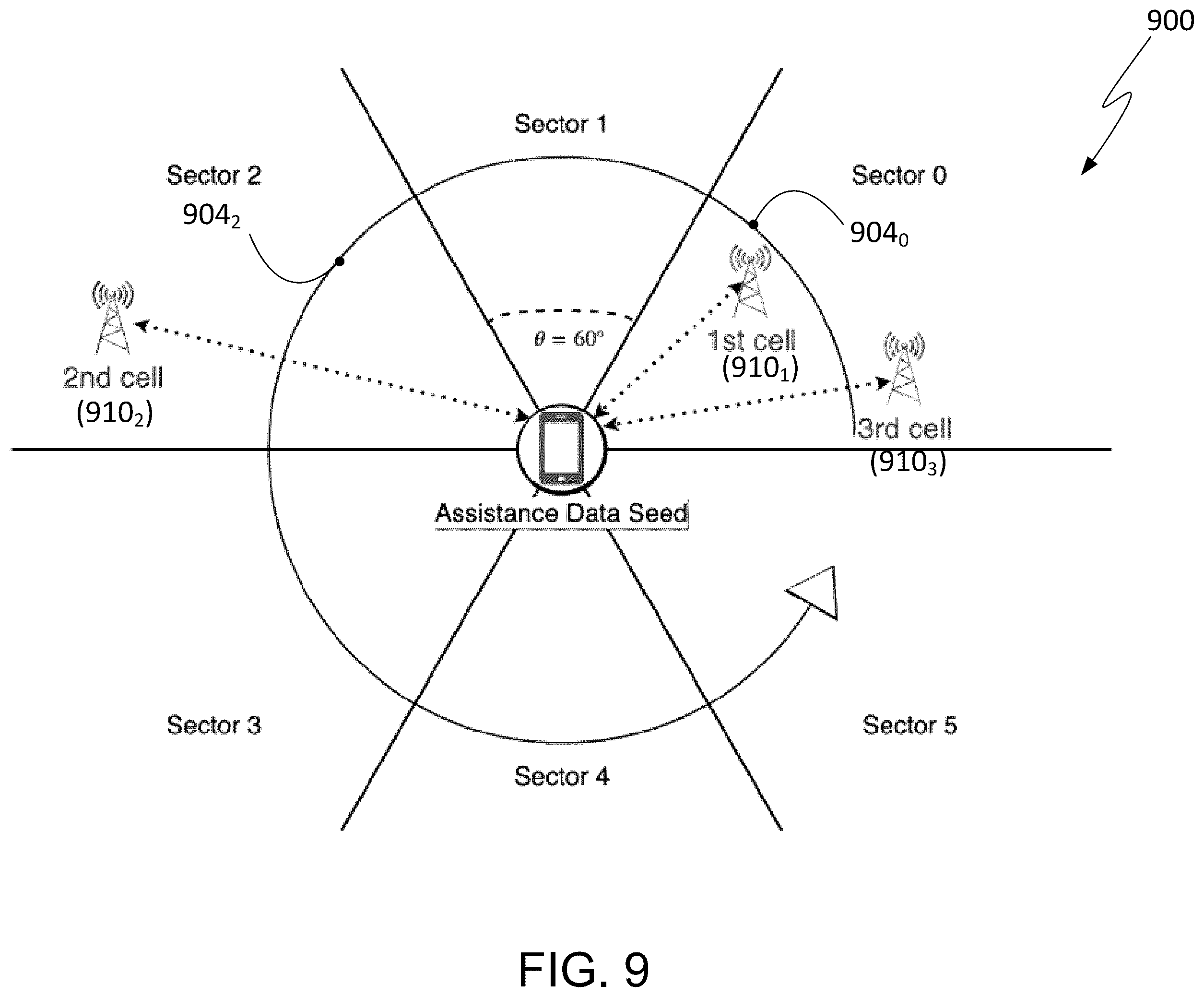 Patent US12339383 Figure 9 – Mobile-based positioning using assistance data provided by onboard micro-BSA