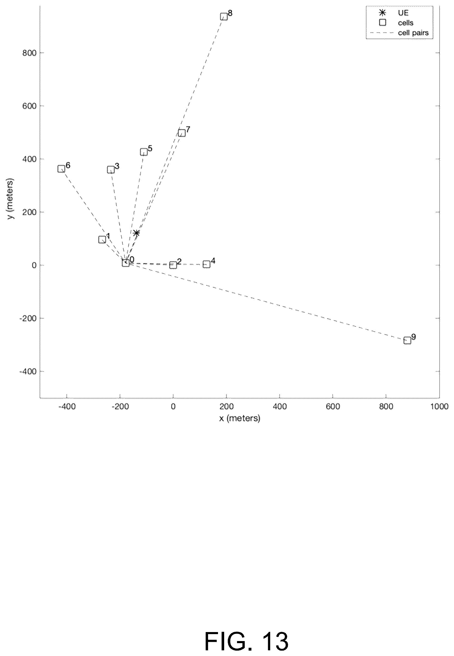 Patent US12339383 Figure 13 – Mobile-based positioning using assistance data provided by onboard micro-BSA