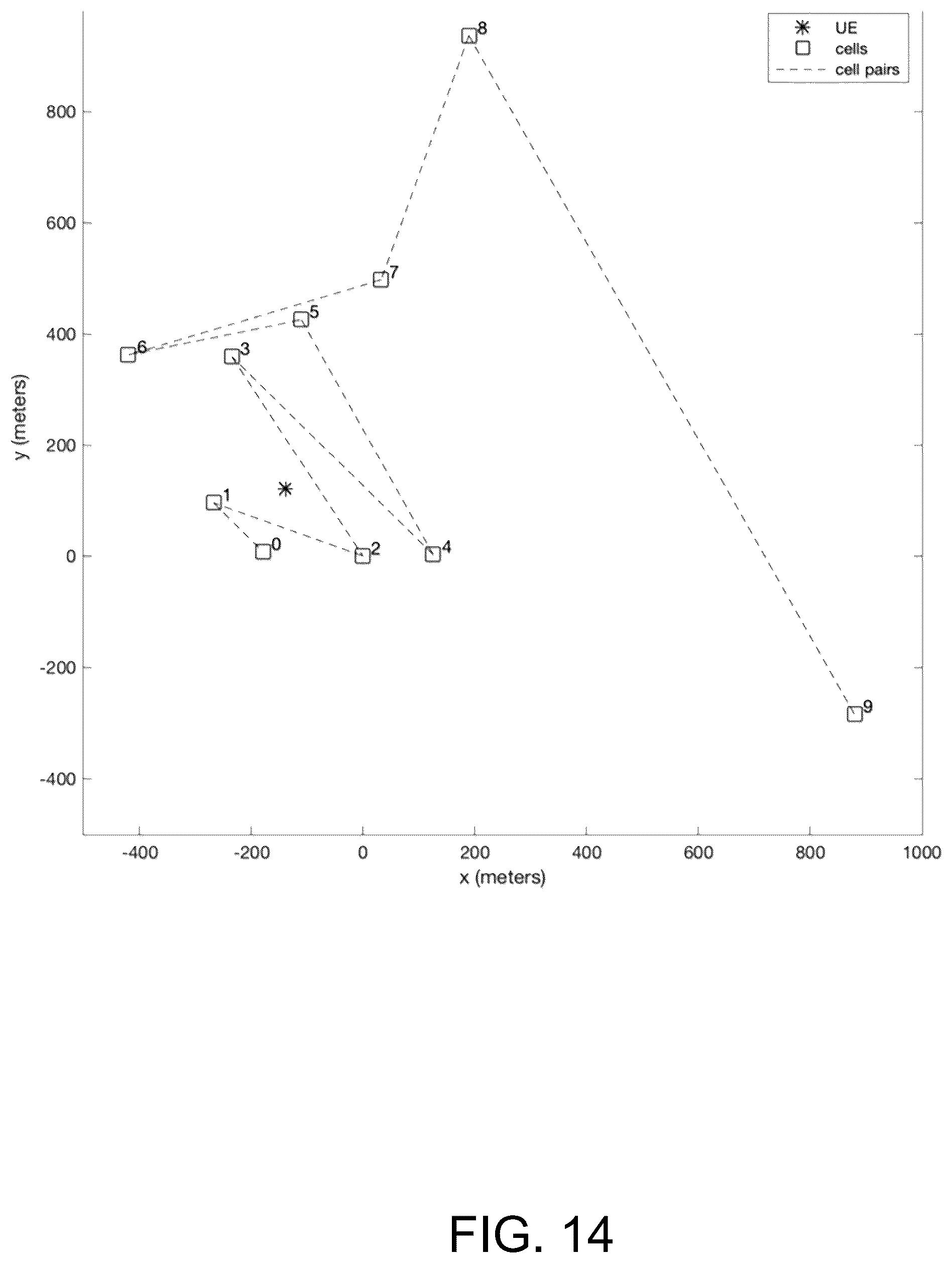 Patent US12339383 Figure 14 – Mobile-based positioning using assistance data provided by onboard micro-BSA