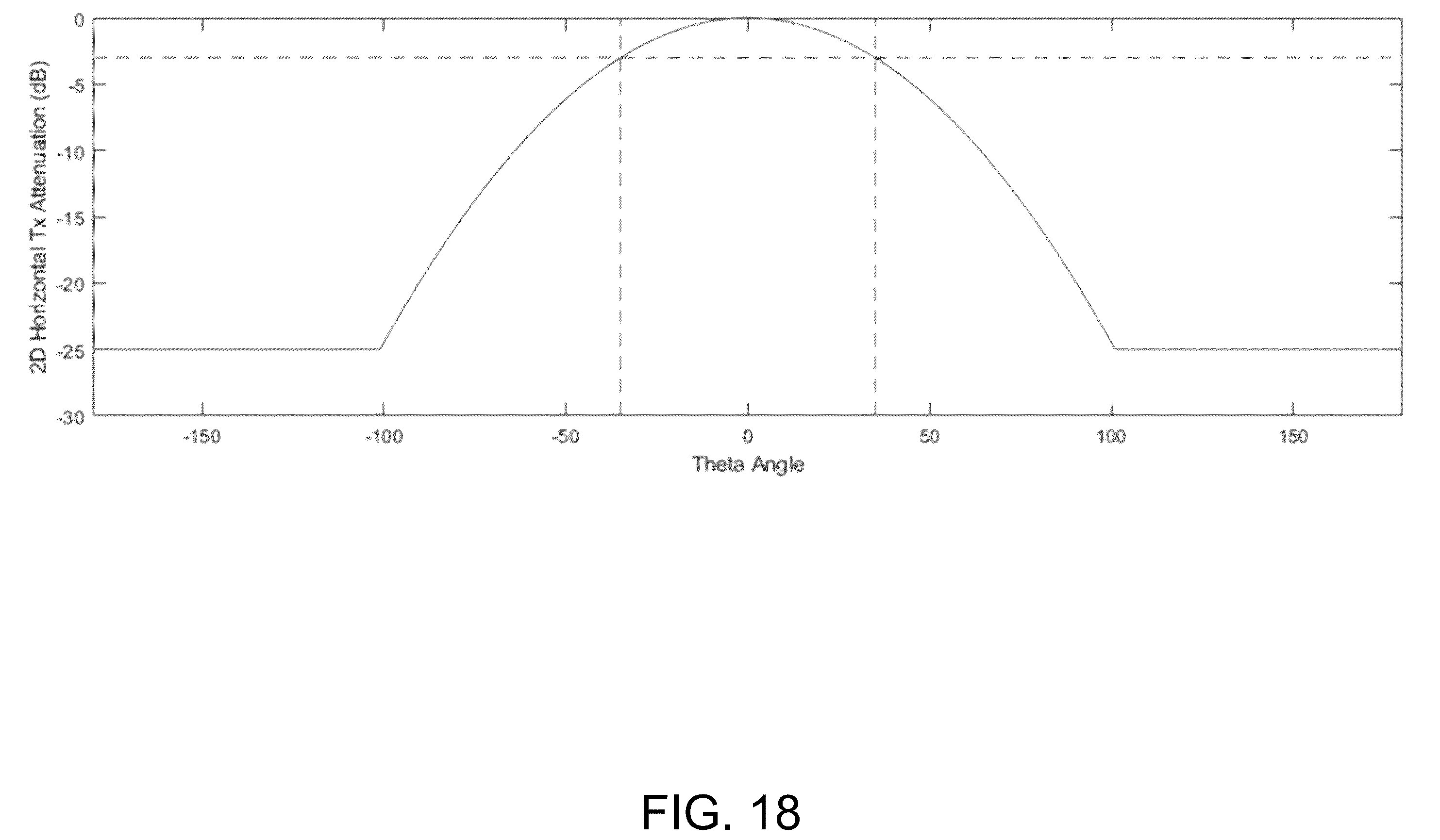 Patent US12339383 Figure 18 – Mobile-based positioning using assistance data provided by onboard micro-BSA