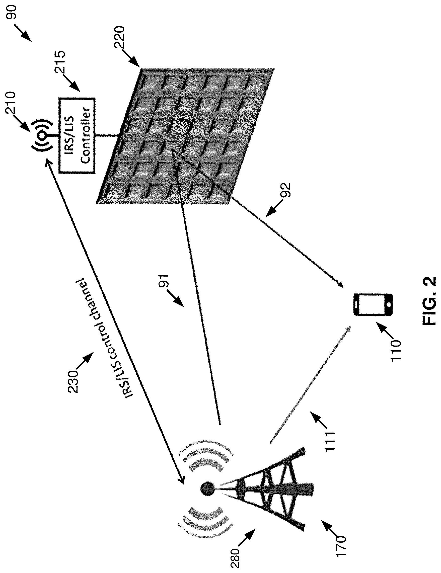 Patent US12339384 Figure 2 – UE positioning aided by reconfigurable reflecting surfaces such as intelligent reflecting surfaces (IRS)