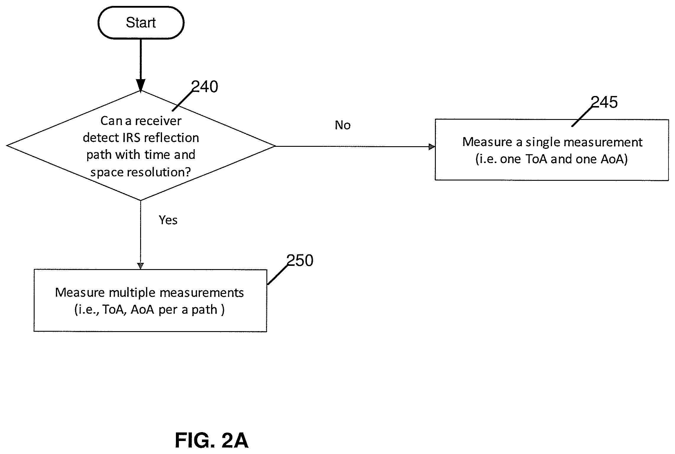 Patent US12339384 Figure 3 – UE positioning aided by reconfigurable reflecting surfaces such as intelligent reflecting surfaces (IRS)