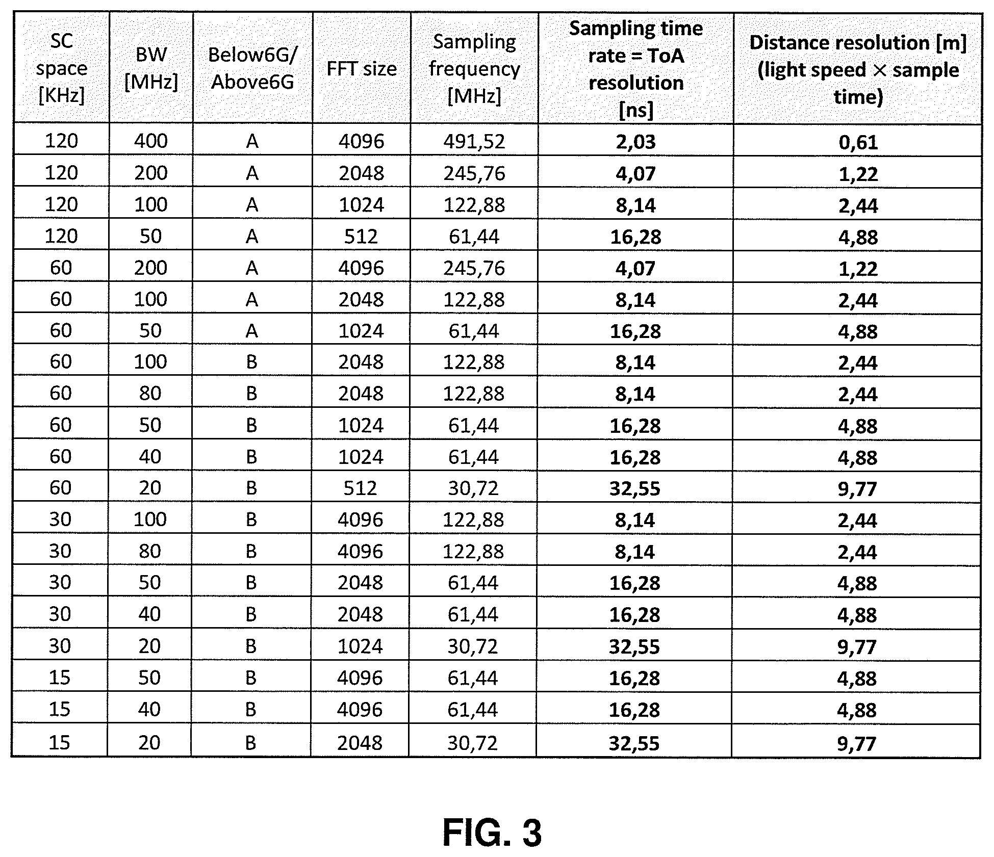 Patent US12339384 Figure 4 – UE positioning aided by reconfigurable reflecting surfaces such as intelligent reflecting surfaces (IRS)
