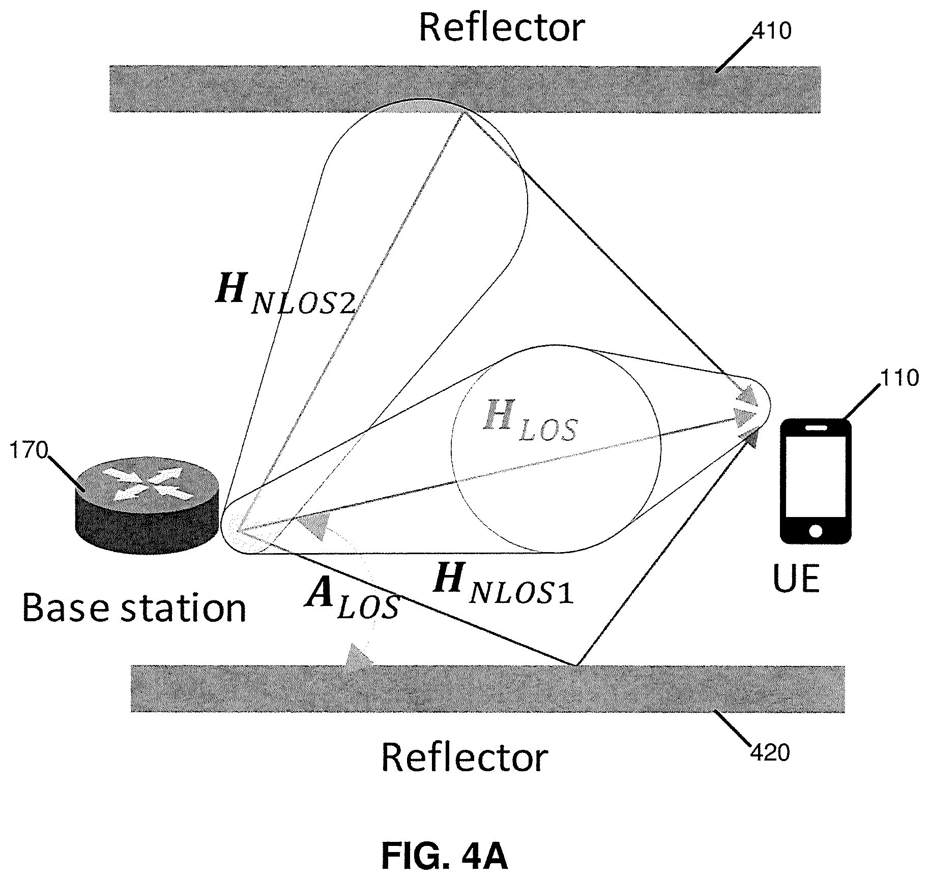 Patent US12339384 Figure 5 – UE positioning aided by reconfigurable reflecting surfaces such as intelligent reflecting surfaces (IRS)
