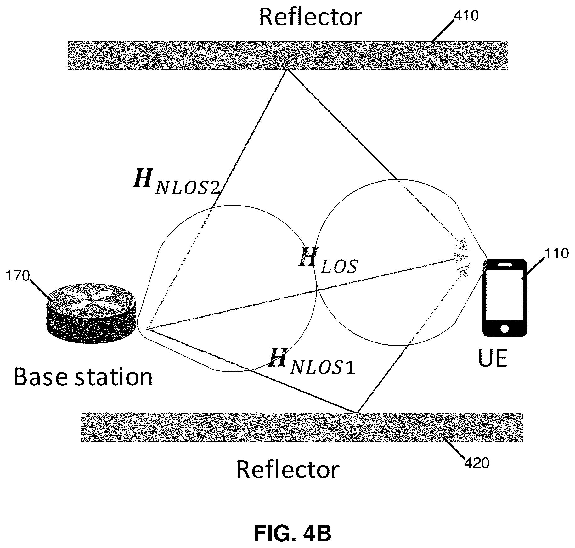 Patent US12339384 Figure 6 – UE positioning aided by reconfigurable reflecting surfaces such as intelligent reflecting surfaces (IRS)