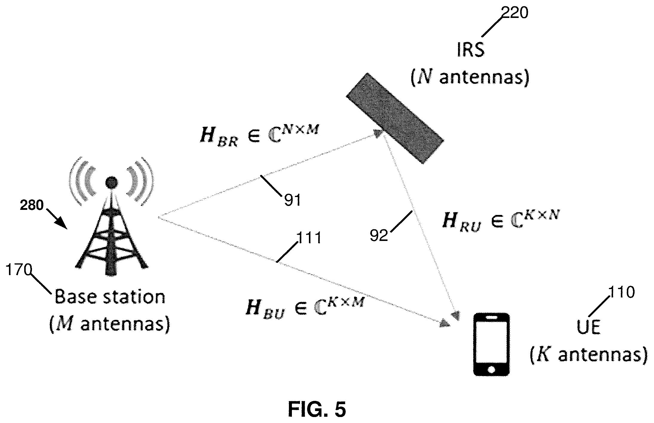 Patent US12339384 Figure 7 – UE positioning aided by reconfigurable reflecting surfaces such as intelligent reflecting surfaces (IRS)