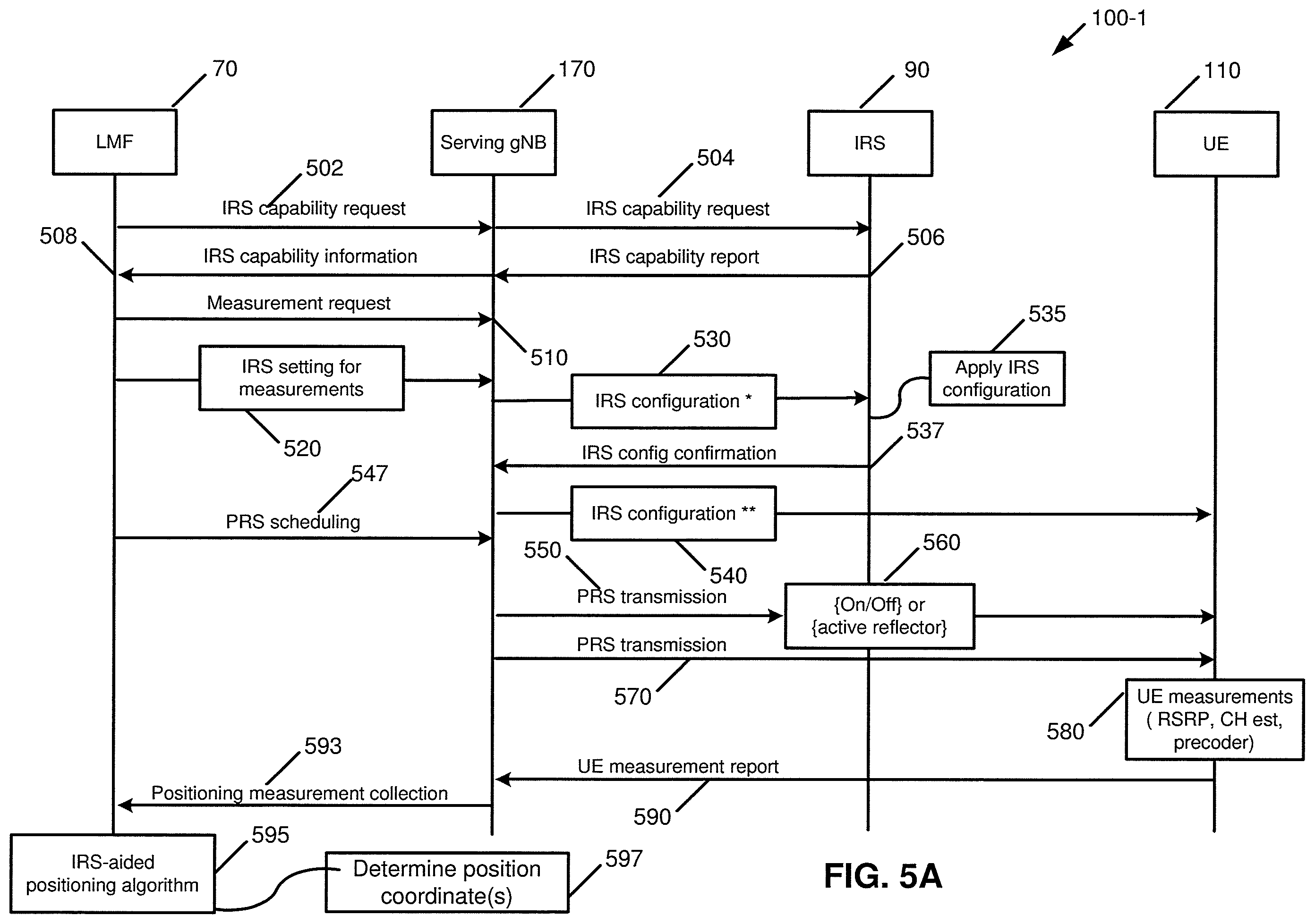 Patent US12339384 Figure 8 – UE positioning aided by reconfigurable reflecting surfaces such as intelligent reflecting surfaces (IRS)