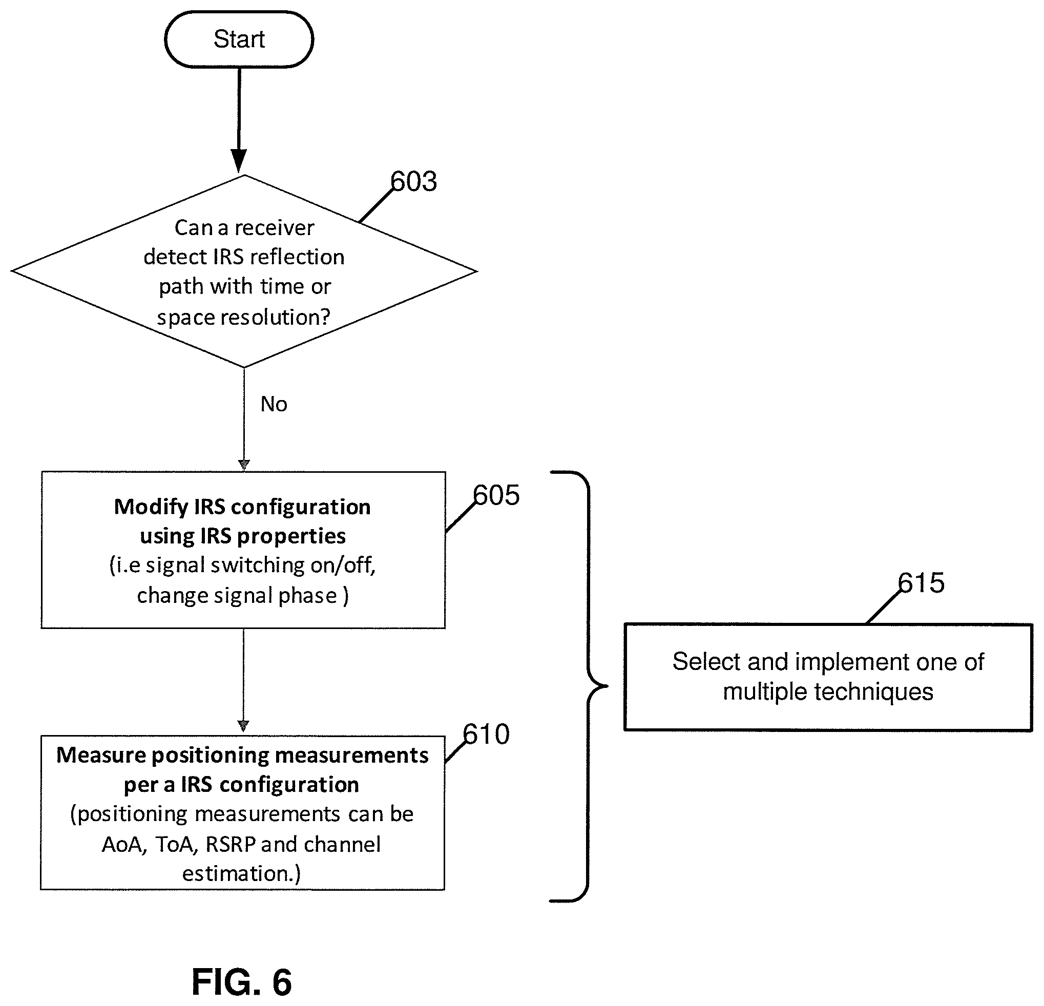 Patent US12339384 Figure 9 – UE positioning aided by reconfigurable reflecting surfaces such as intelligent reflecting surfaces (IRS)