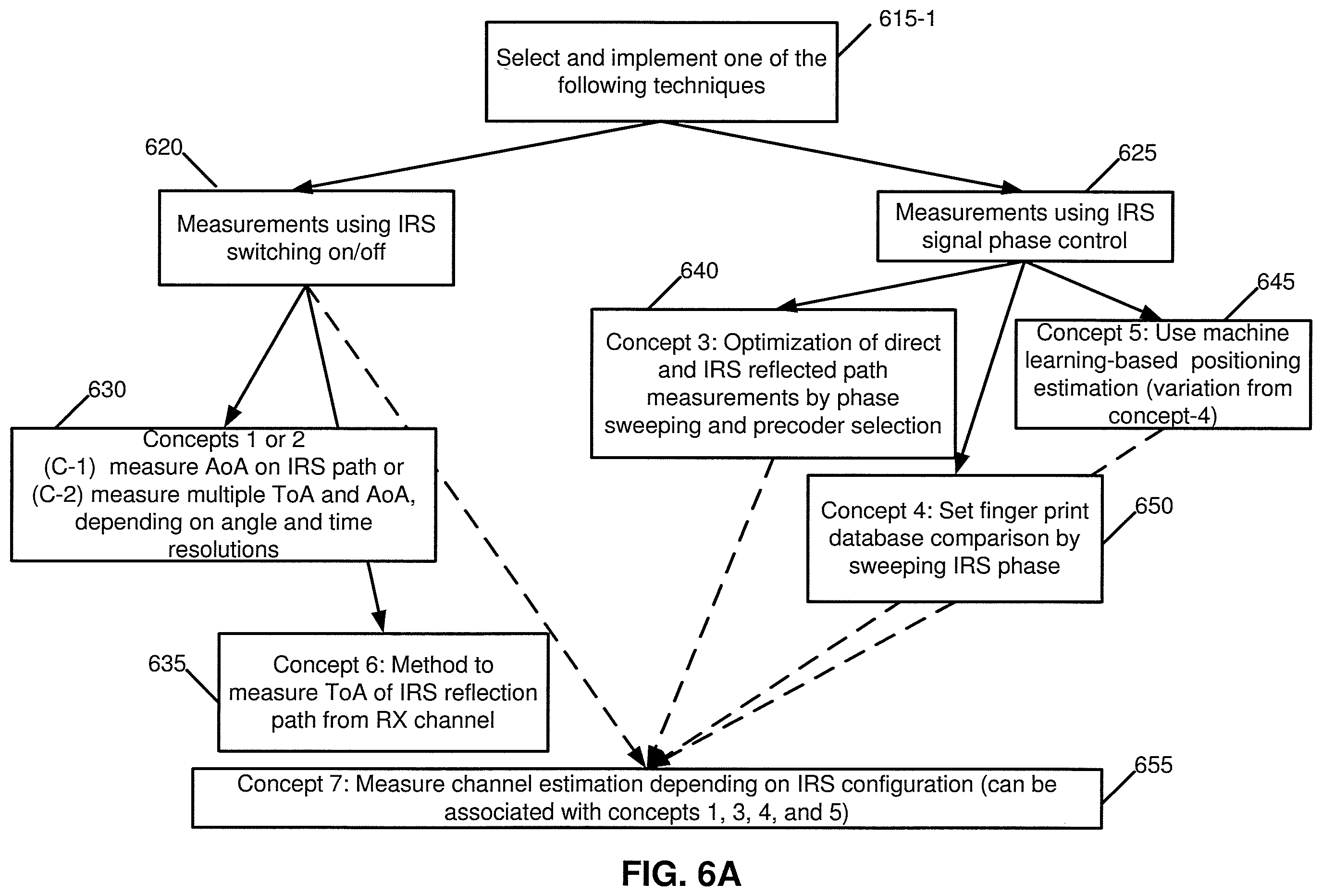 Patent US12339384 Figure 10 – UE positioning aided by reconfigurable reflecting surfaces such as intelligent reflecting surfaces (IRS)