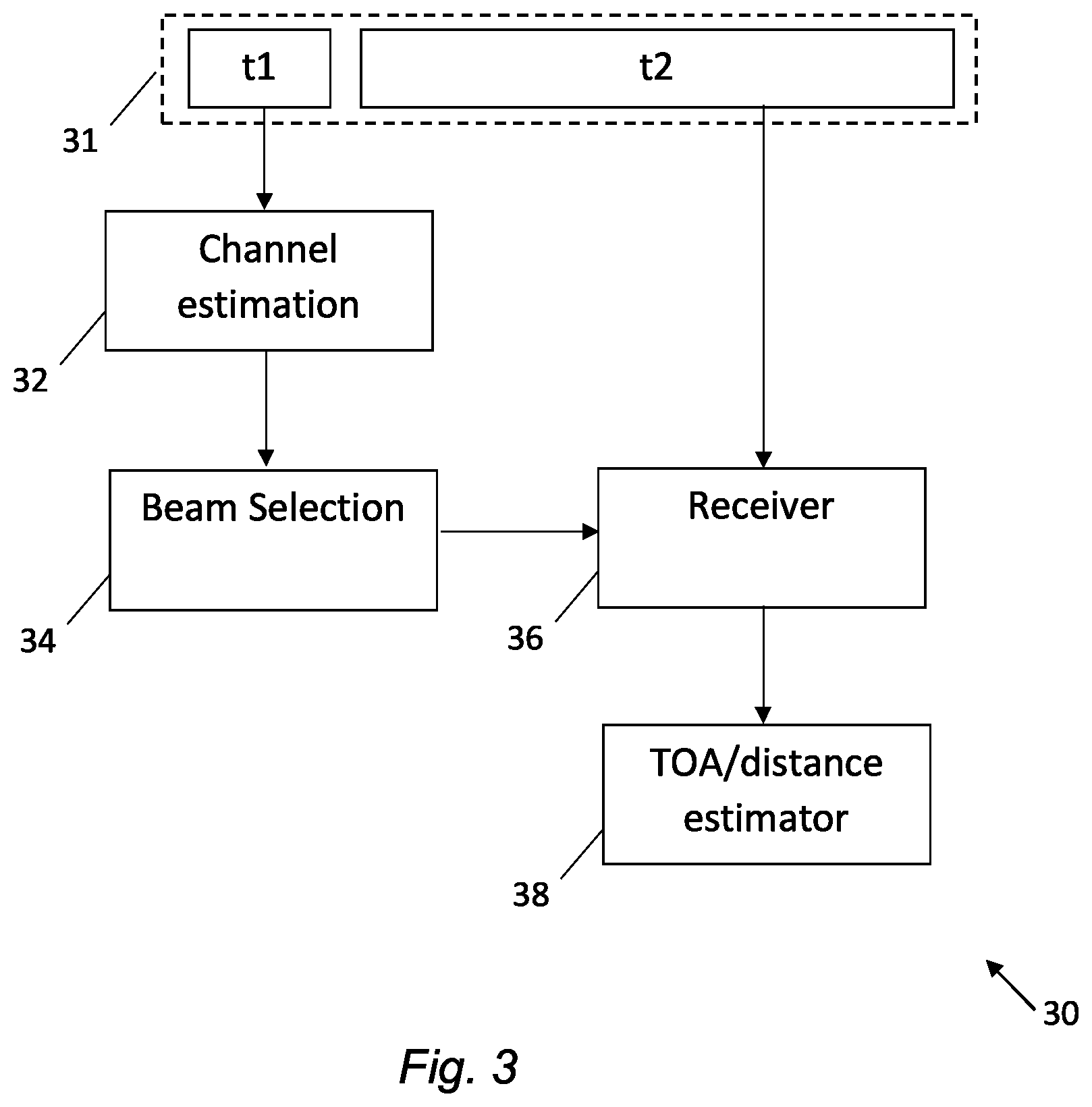 Patent US12339385 Figure 2 – Positioning in mobile communication systems