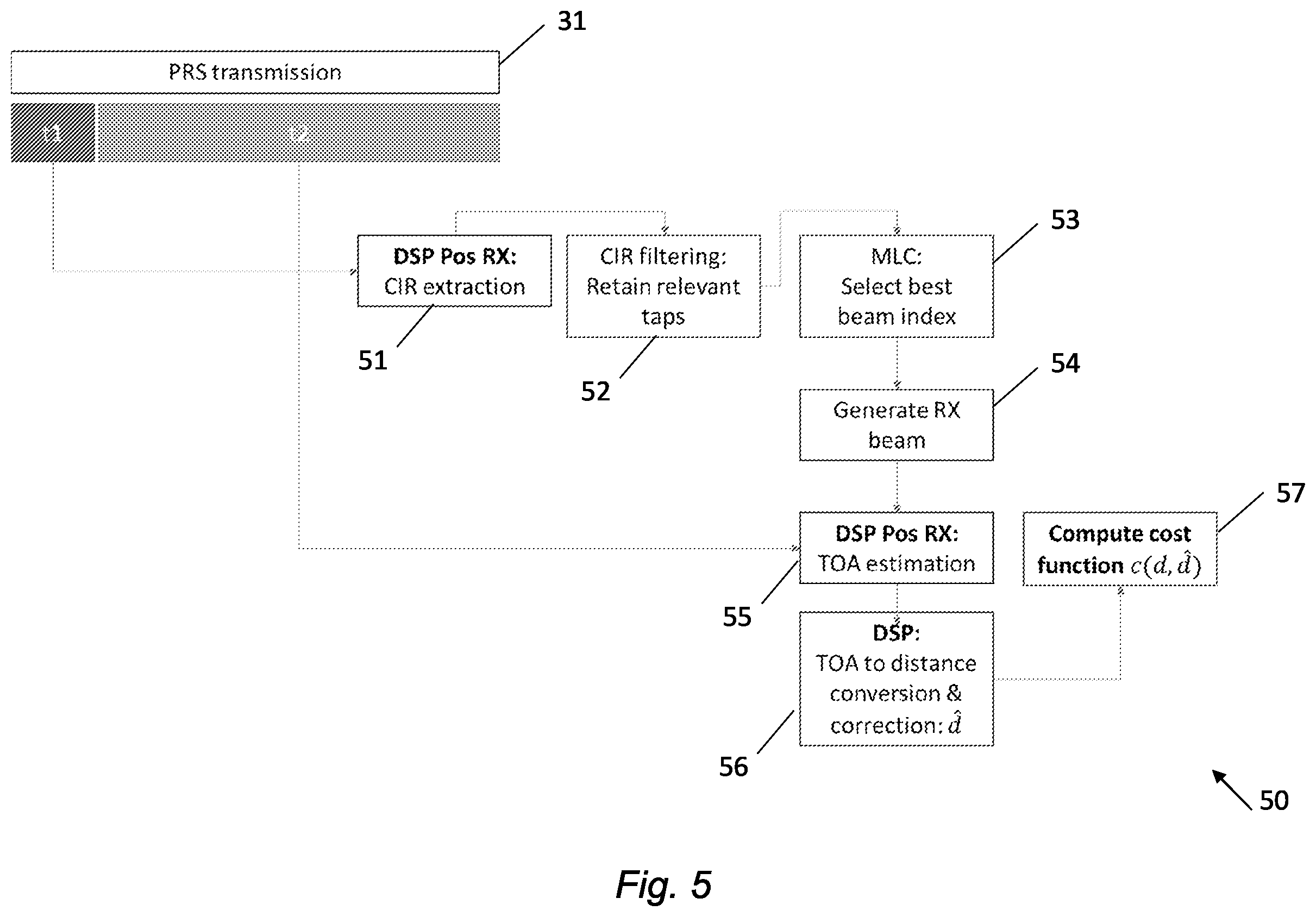 Patent US12339385 Figure 4 – Positioning in mobile communication systems