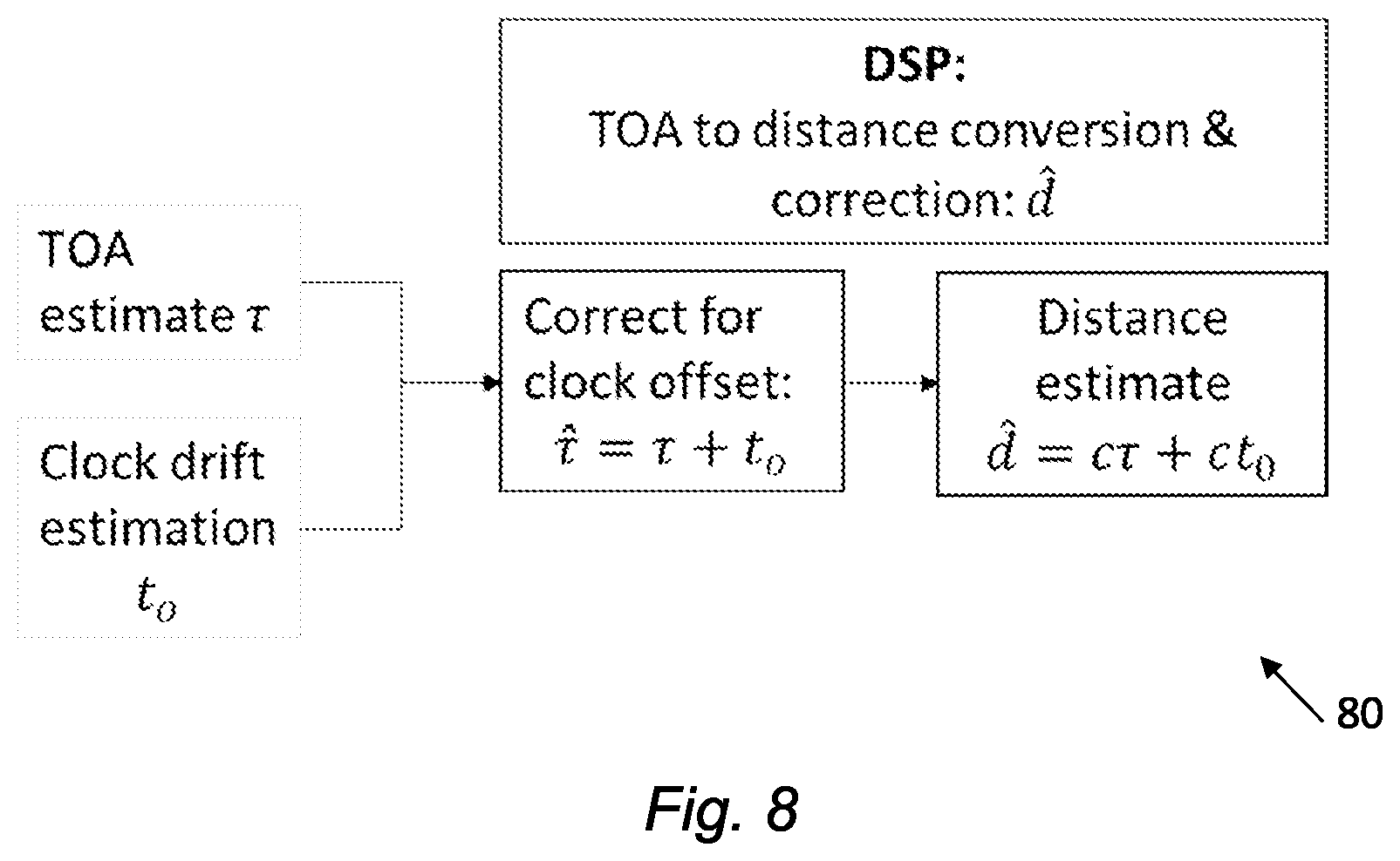 Patent US12339385 Figure 6 – Positioning in mobile communication systems