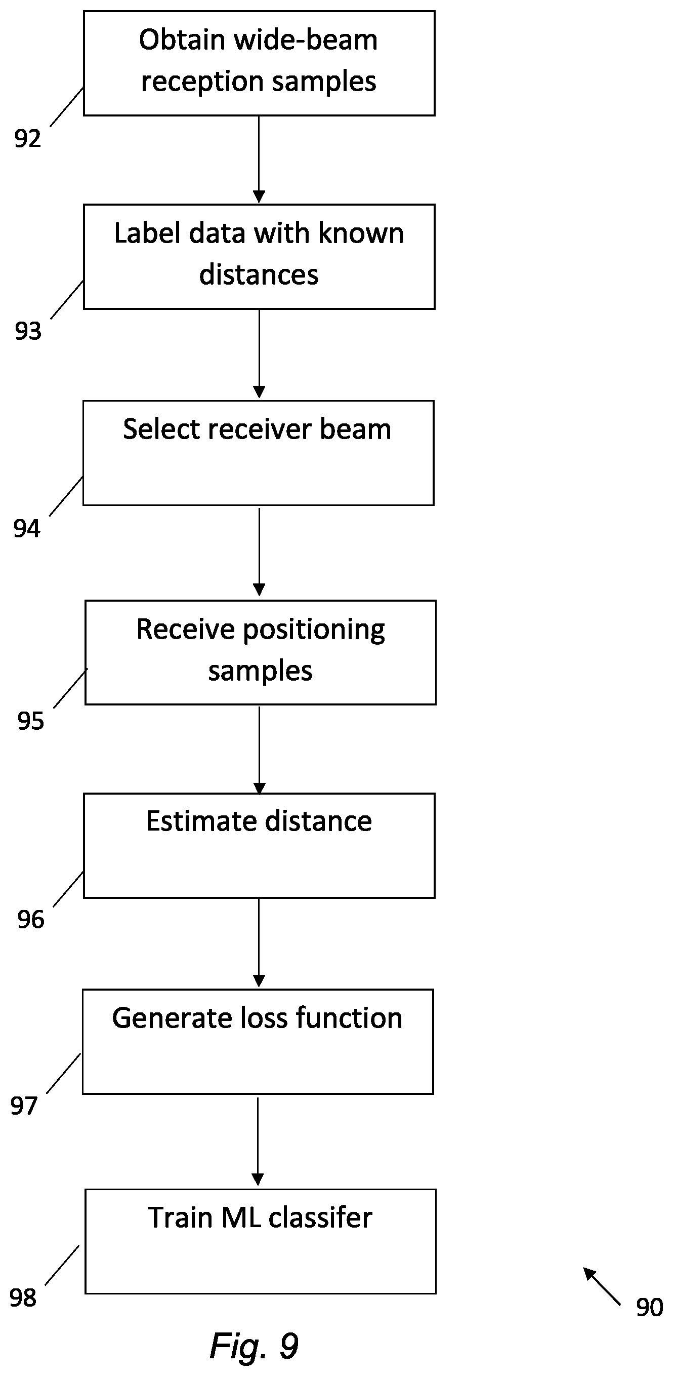 Patent US12339385 Figure 7 – Positioning in mobile communication systems