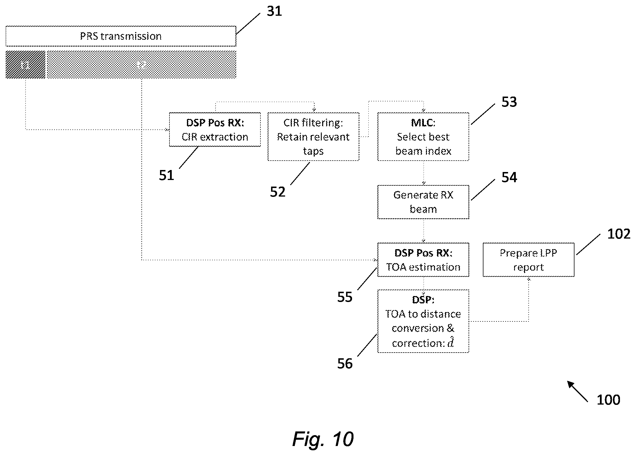 Patent US12339385 Figure 8 – Positioning in mobile communication systems