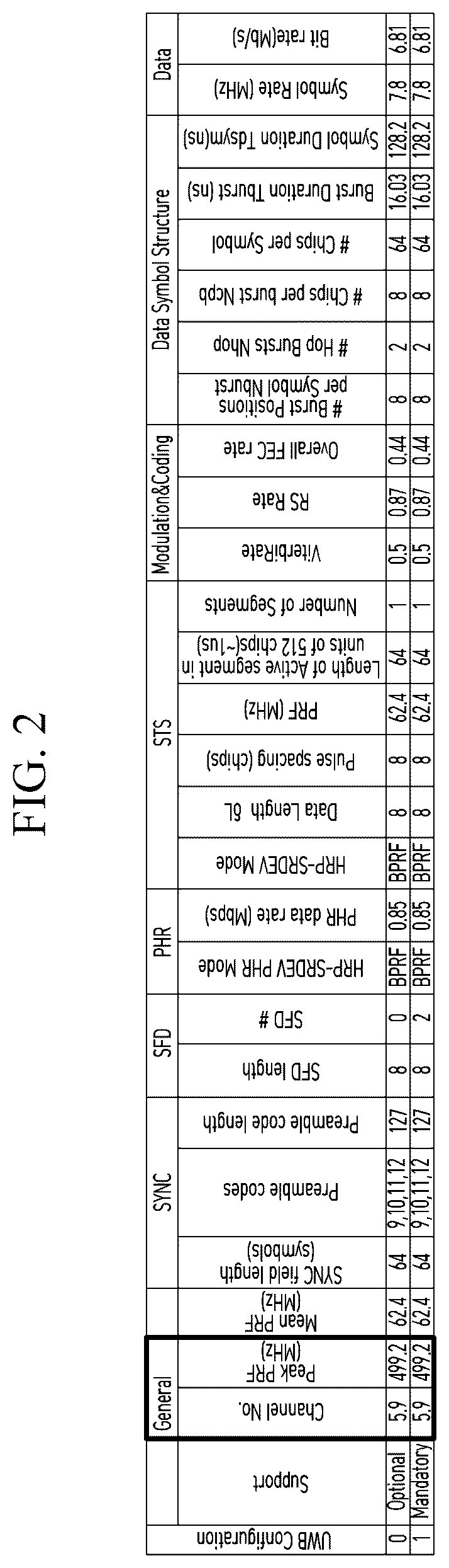Patent US12339386 Figure 2 – UWB ranging control device and UWB ranging method using the same