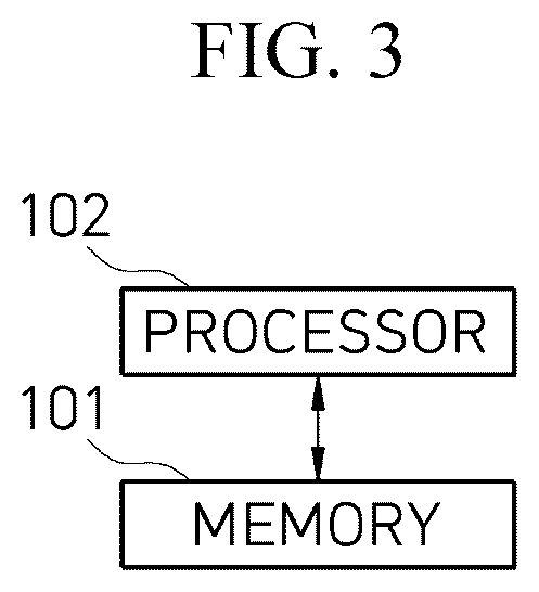 Patent US12339386 Figure 3 – UWB ranging control device and UWB ranging method using the same