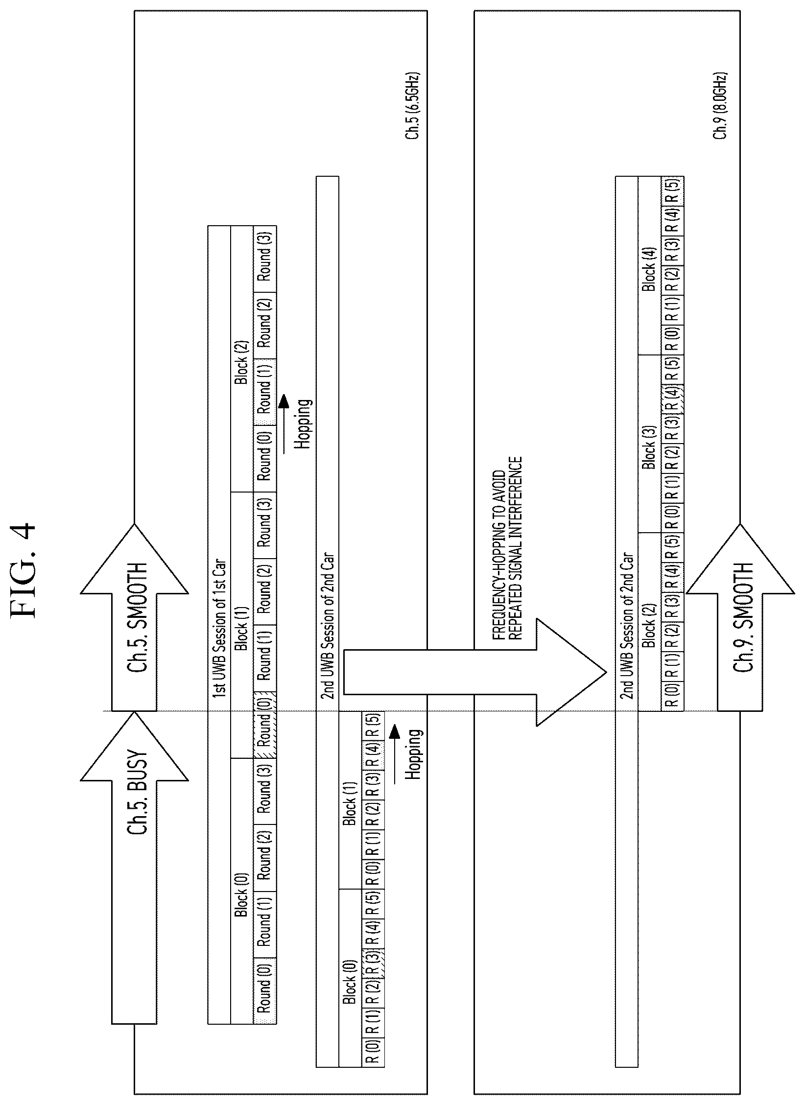 Patent US12339386 Figure 4 – UWB ranging control device and UWB ranging method using the same