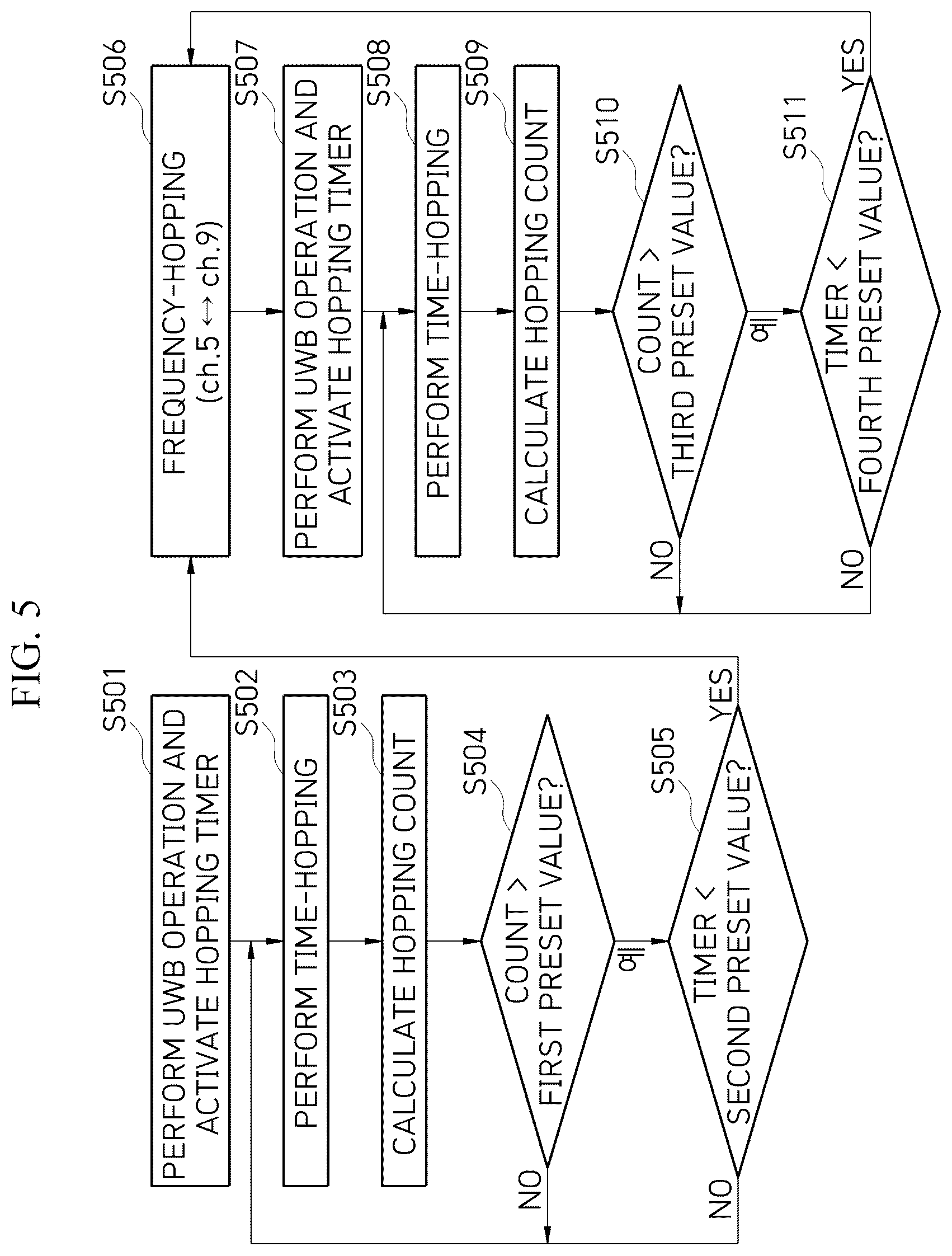 Patent US12339386 Figure 5 – UWB ranging control device and UWB ranging method using the same