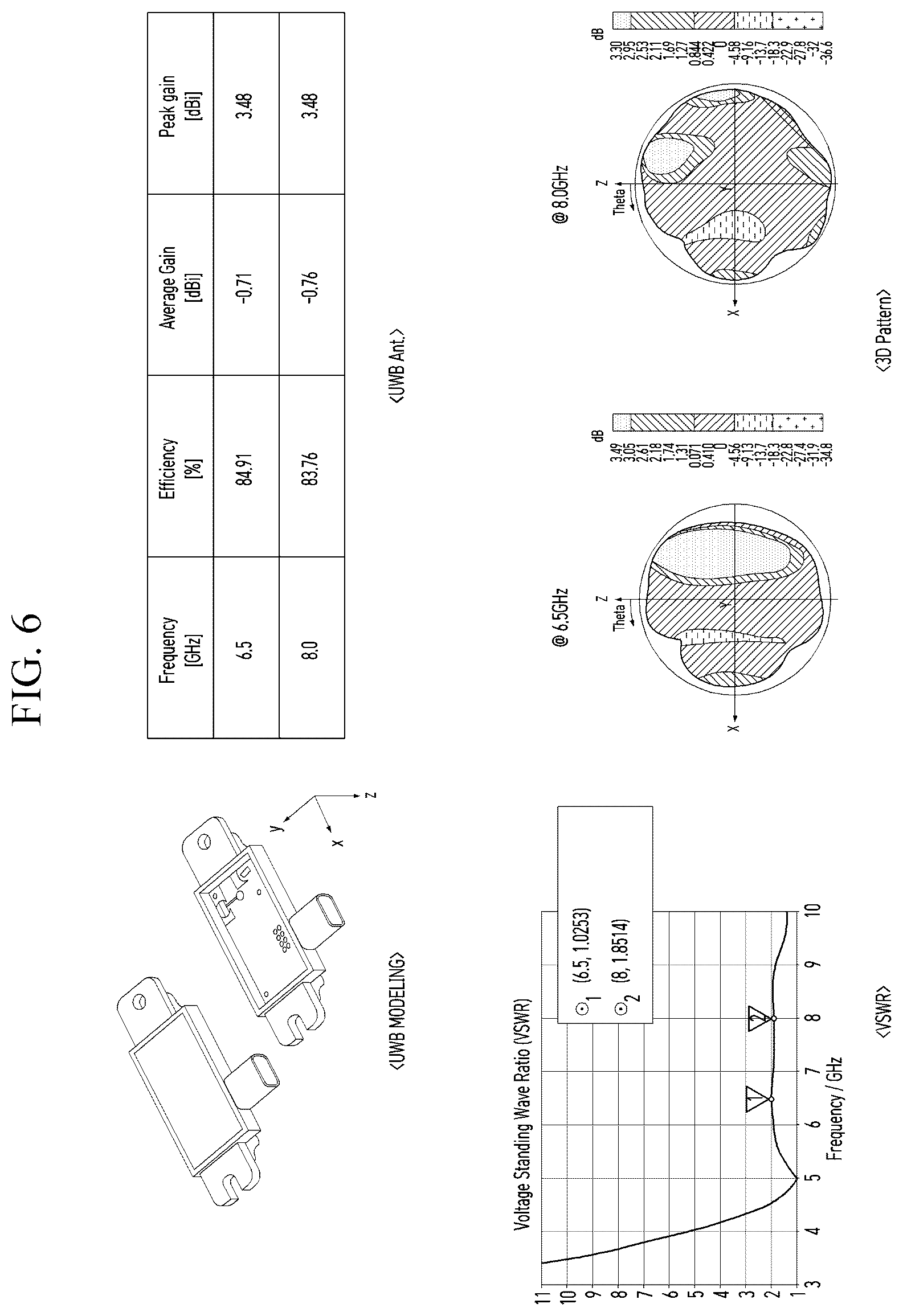 Patent US12339386 Figure 6 – UWB ranging control device and UWB ranging method using the same