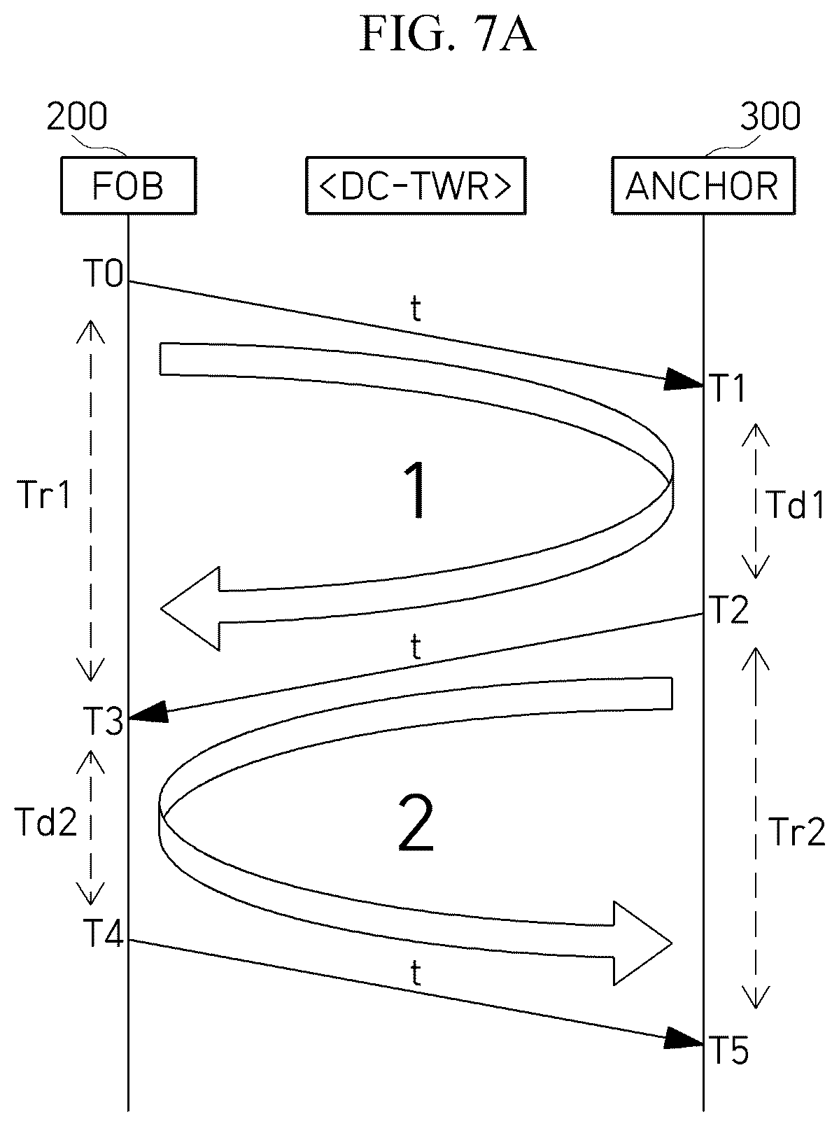 Patent US12339386 Figure 7 – UWB ranging control device and UWB ranging method using the same